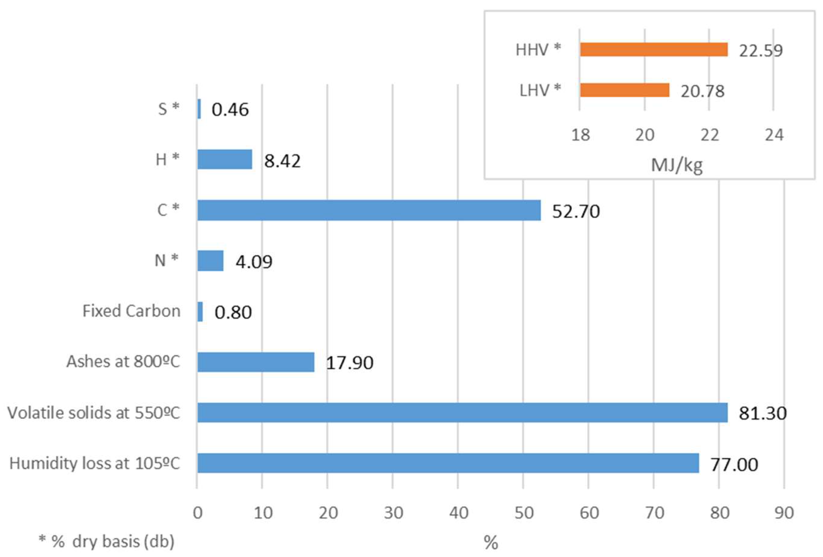 Reactions 05 00014 g007