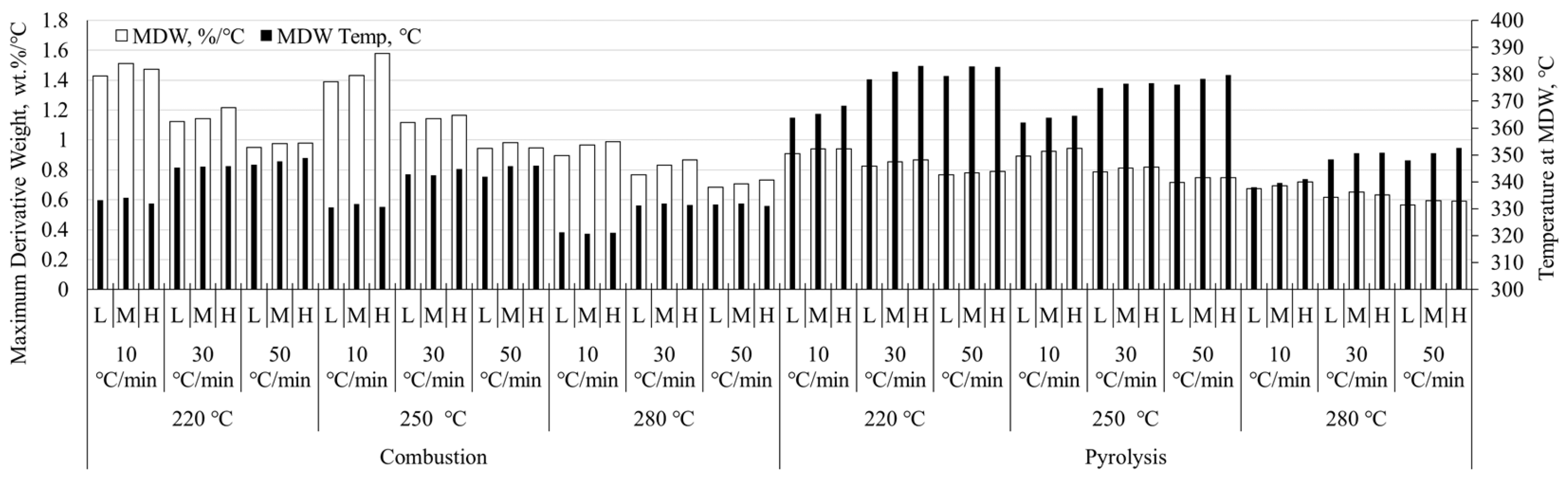 Reactions 05 00018 g001