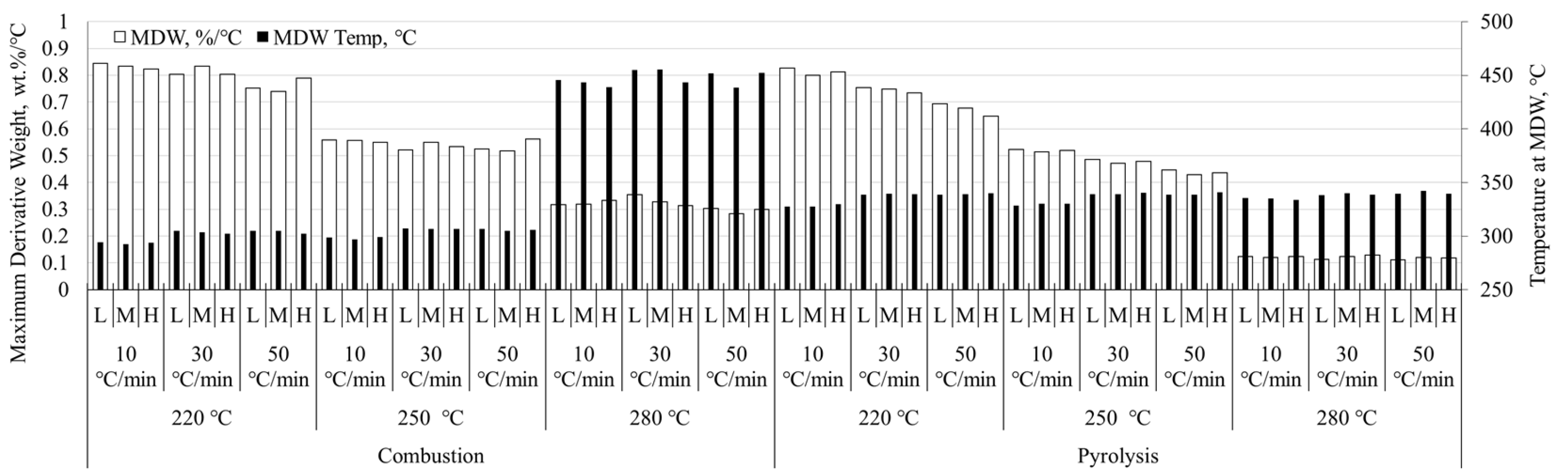 Reactions 05 00018 g002