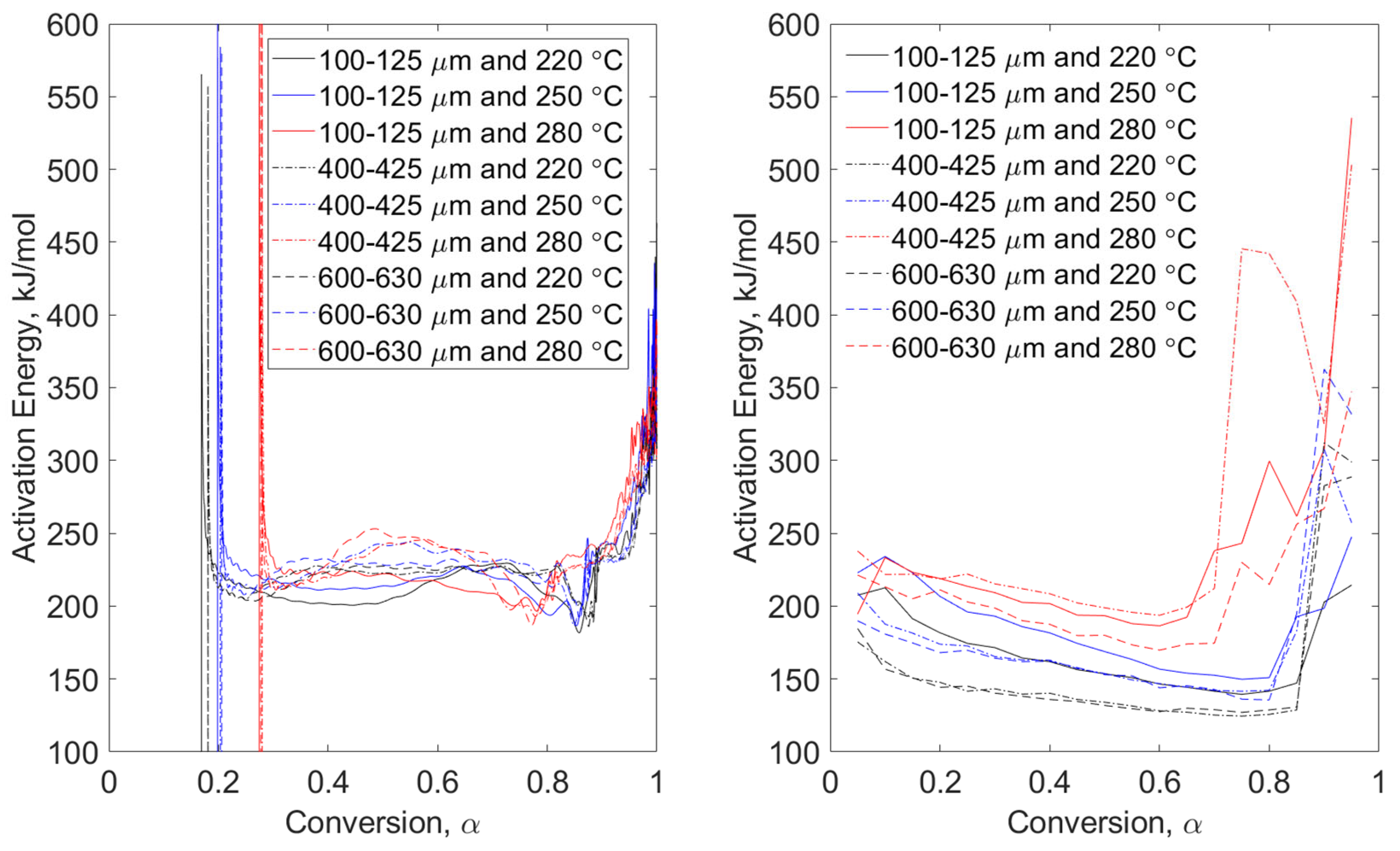 Reactions 05 00018 g003