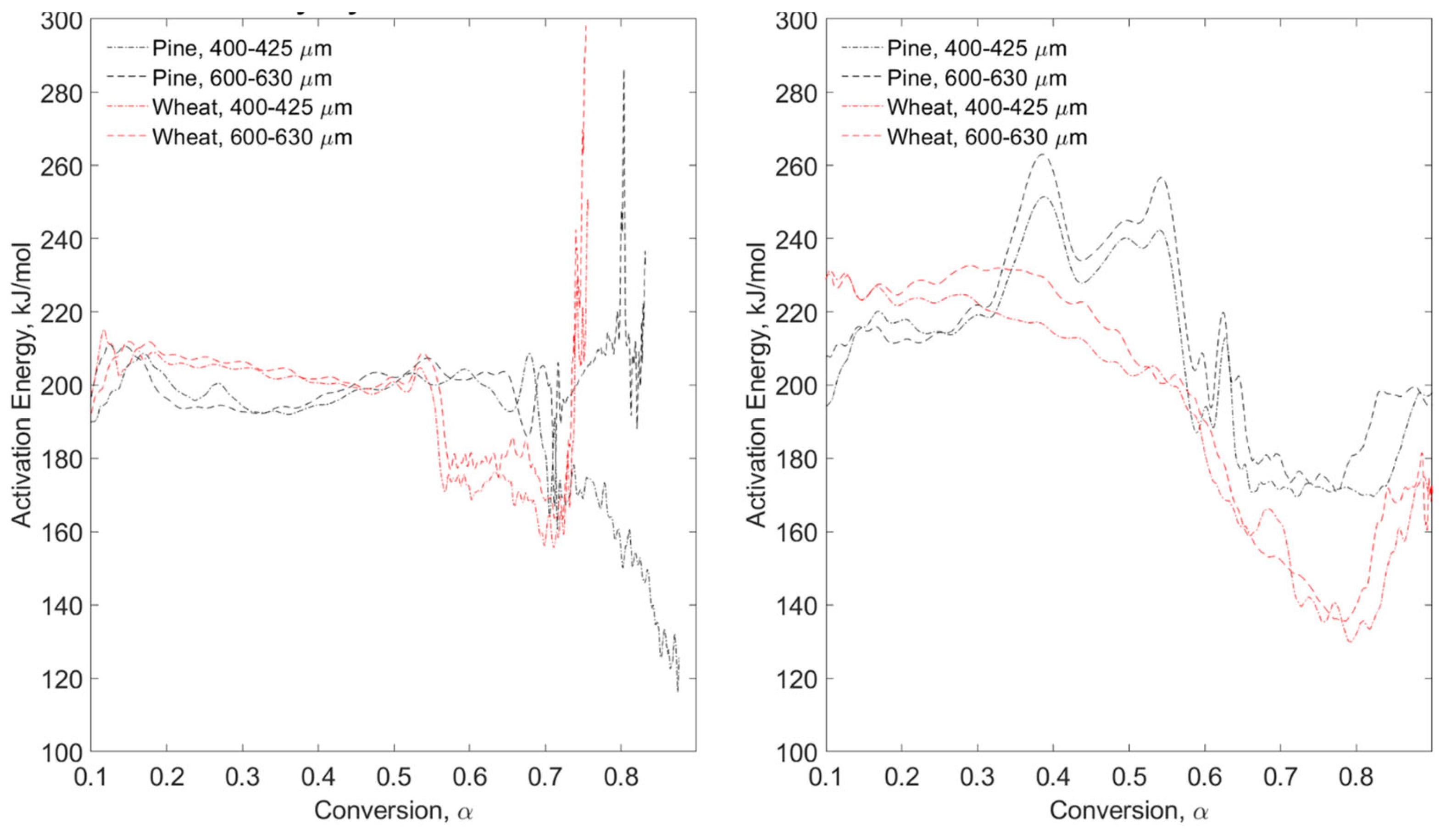 Reactions 05 00018 g007