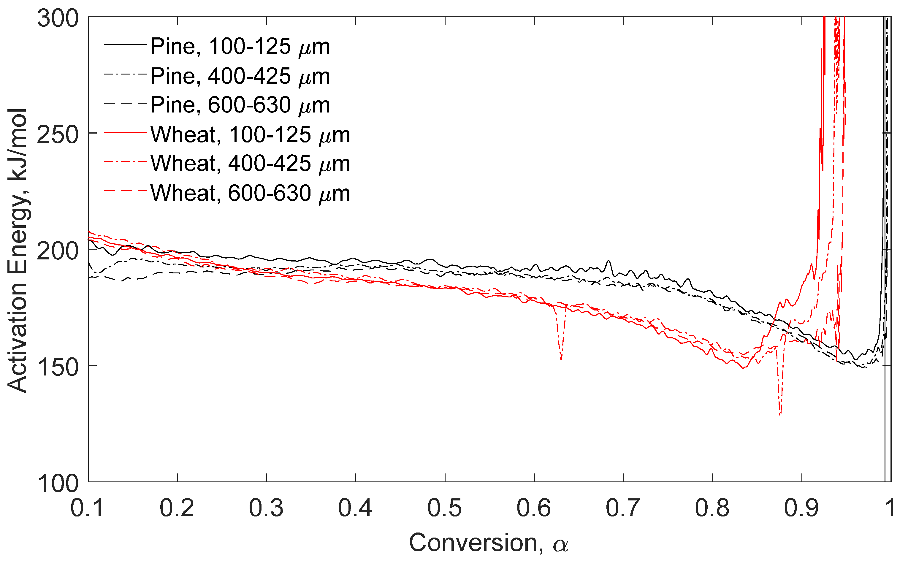 Reactions 05 00018 g008
