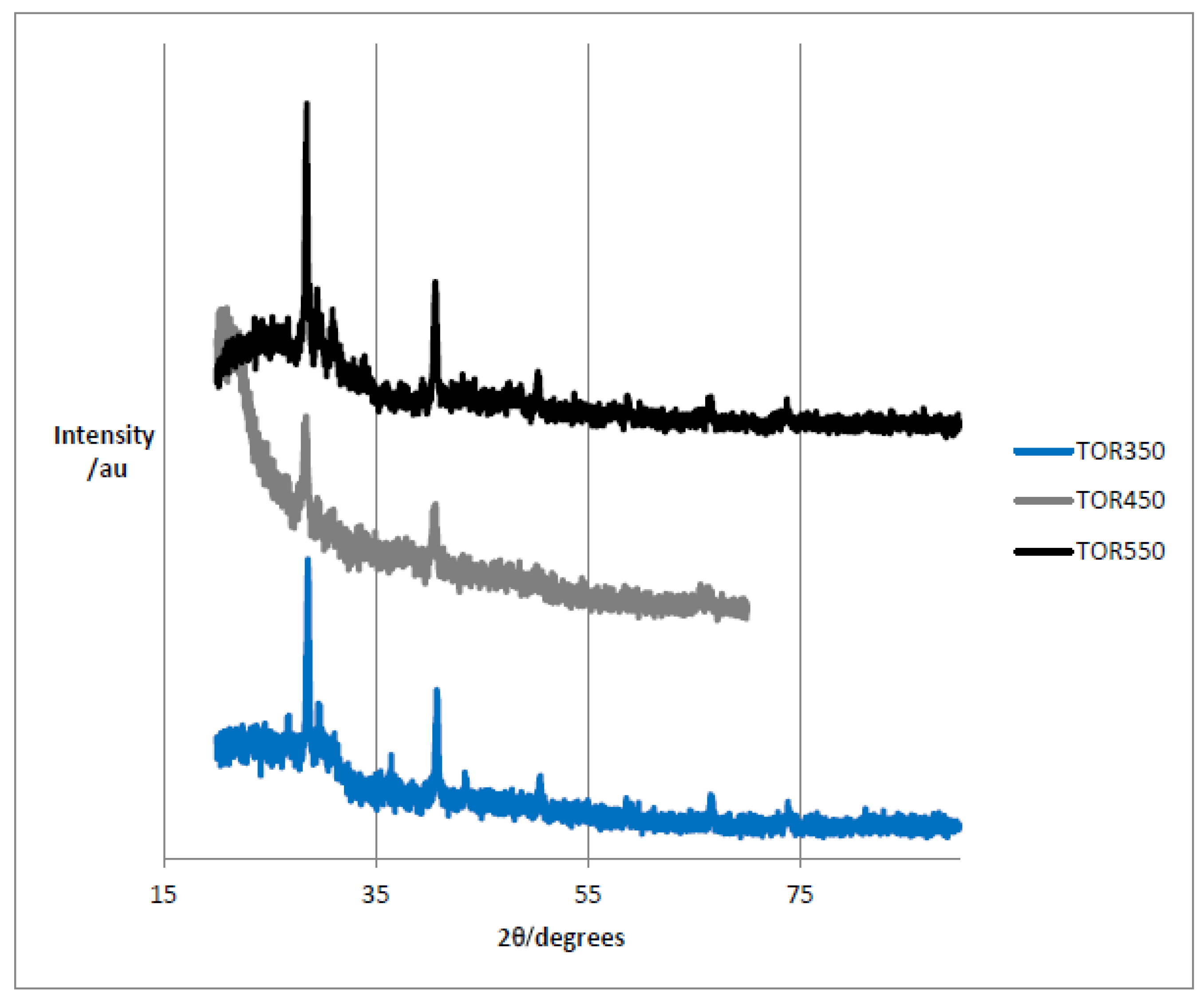 Reactions 05 00020 g010