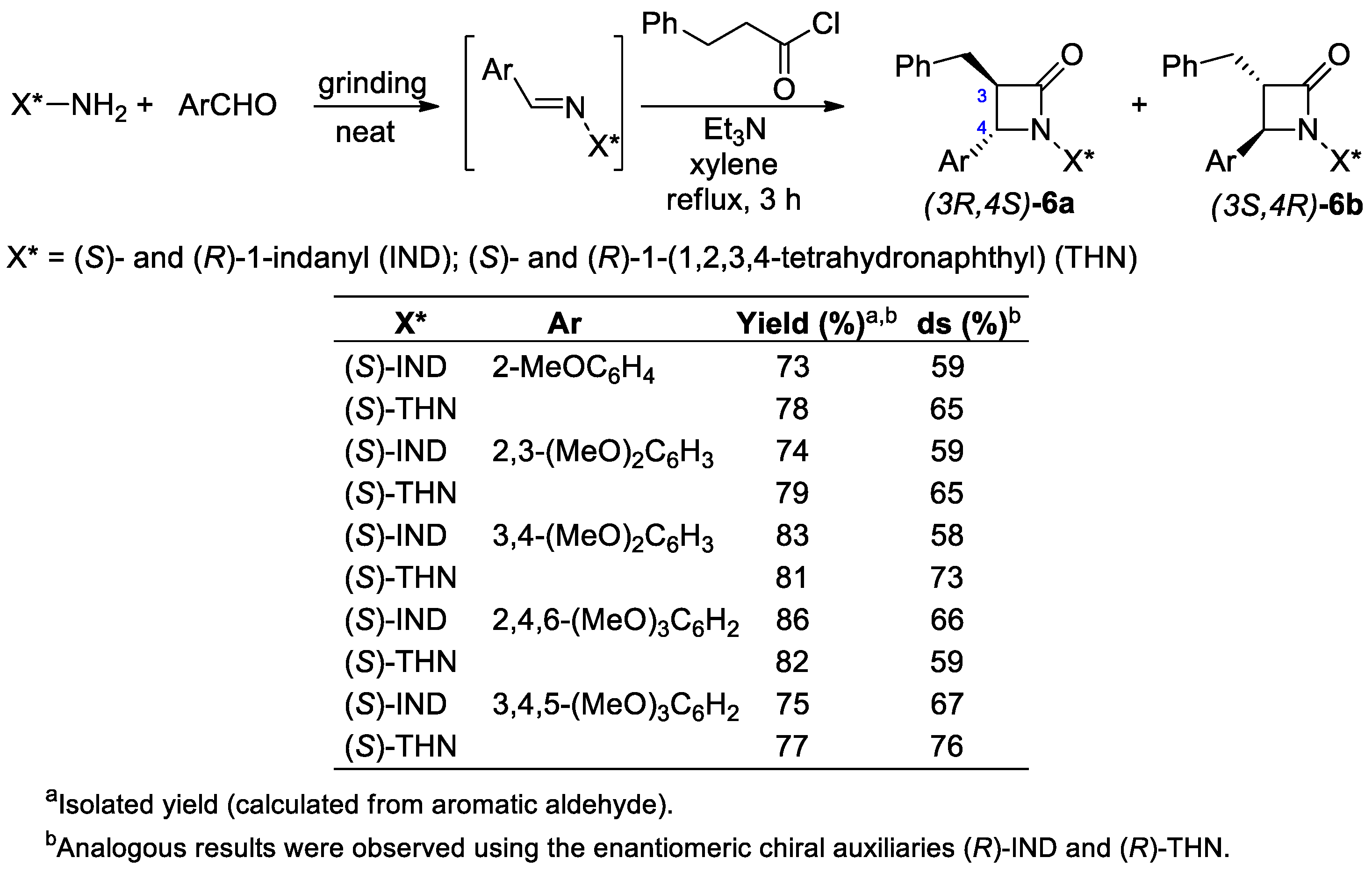 Reactions 05 00026 sch008