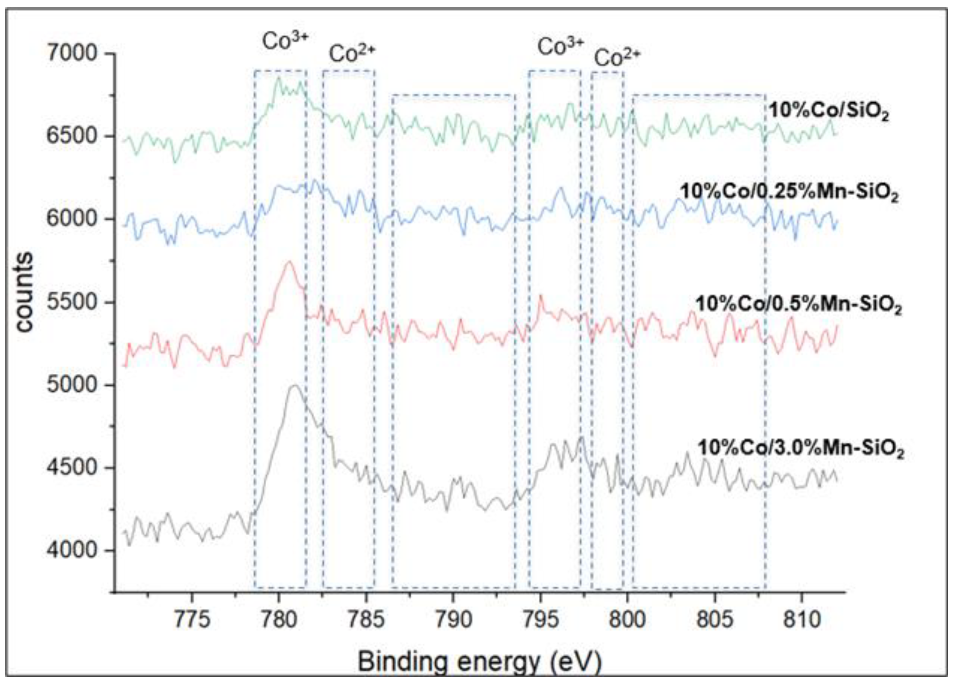 Reactions 05 00030 g002