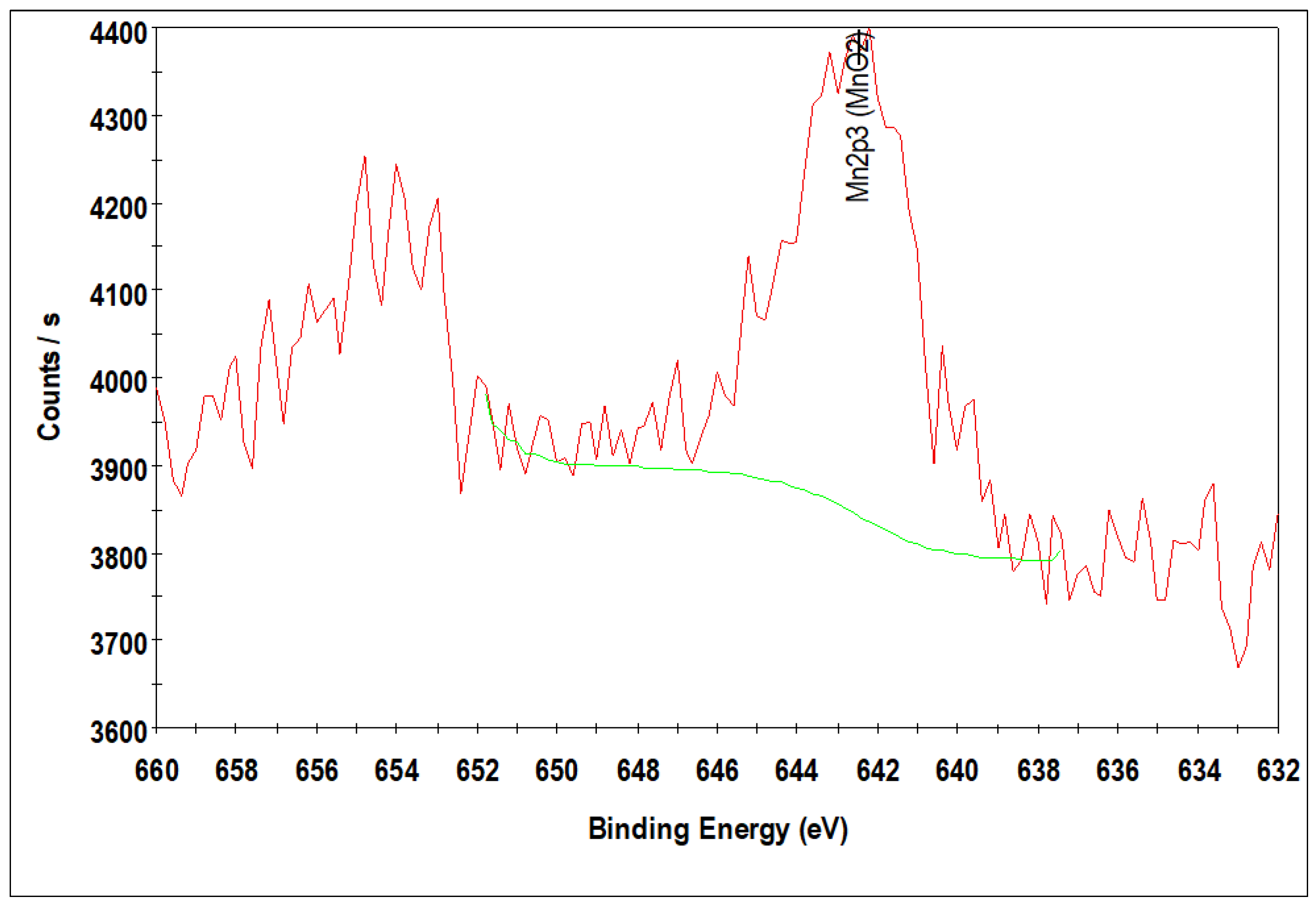 Reactions 05 00030 g004