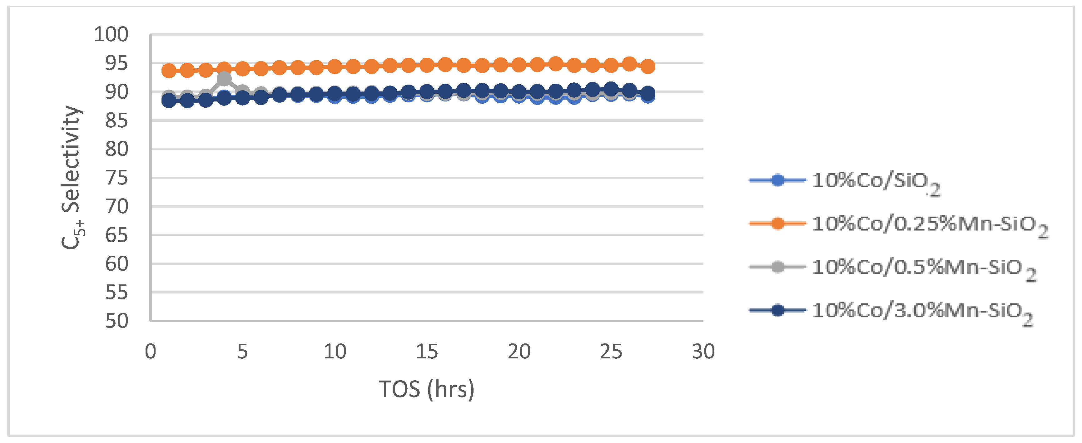 Reactions 05 00030 g007