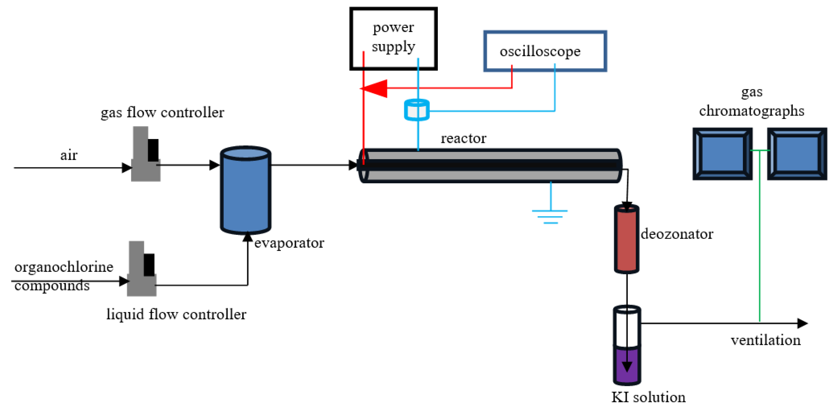Reactions 05 00031 g001