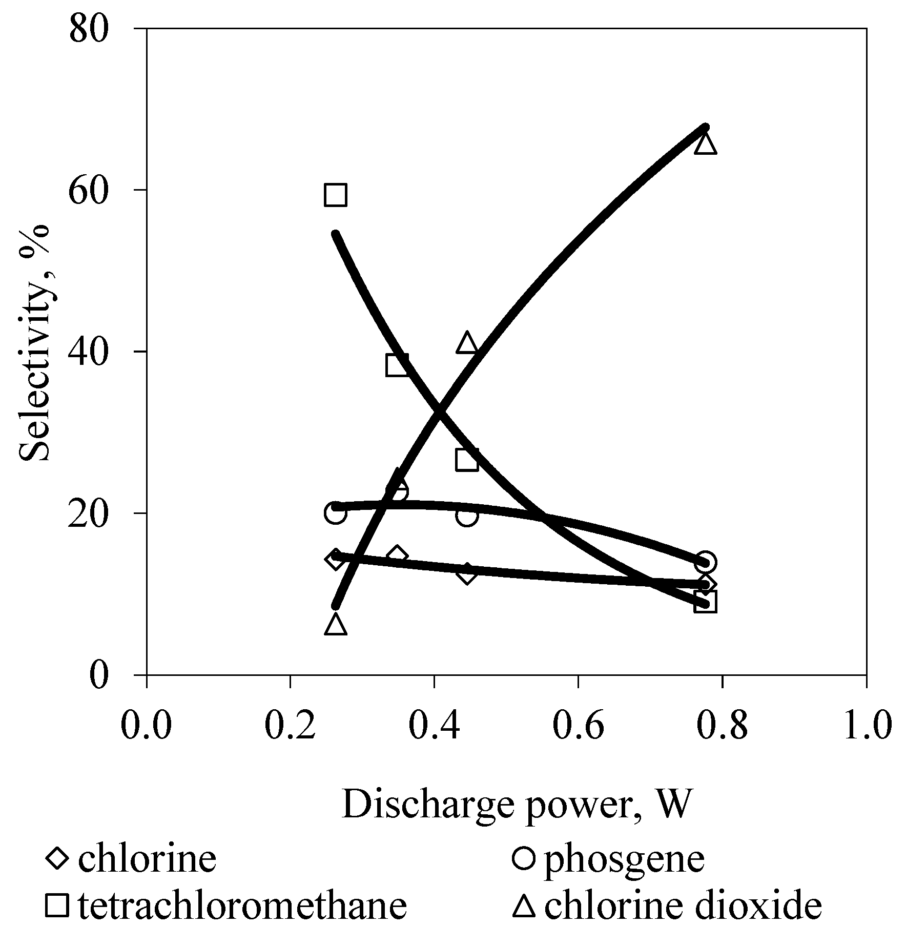 Reactions 05 00031 g006