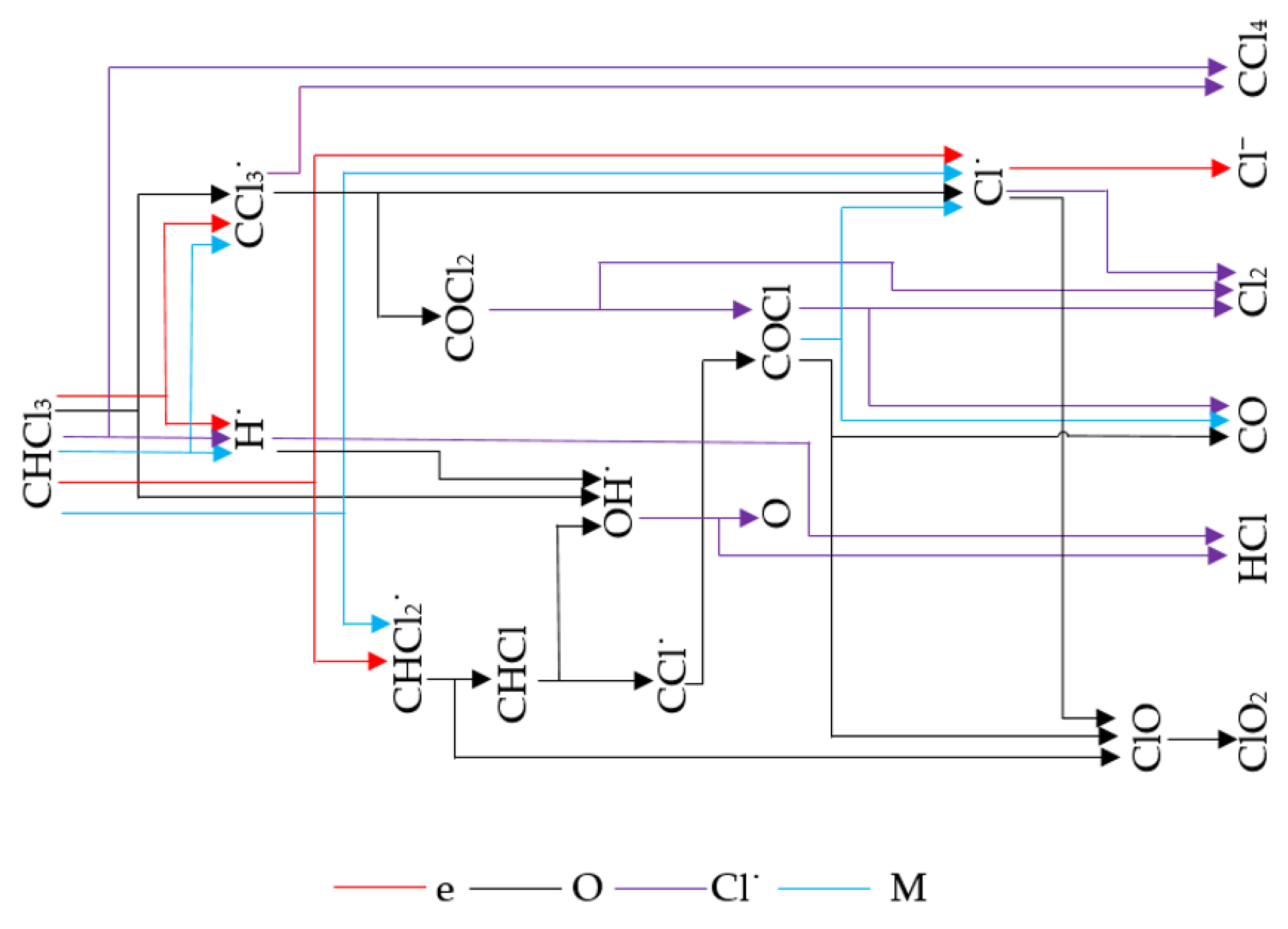Reactions 05 00031 g009