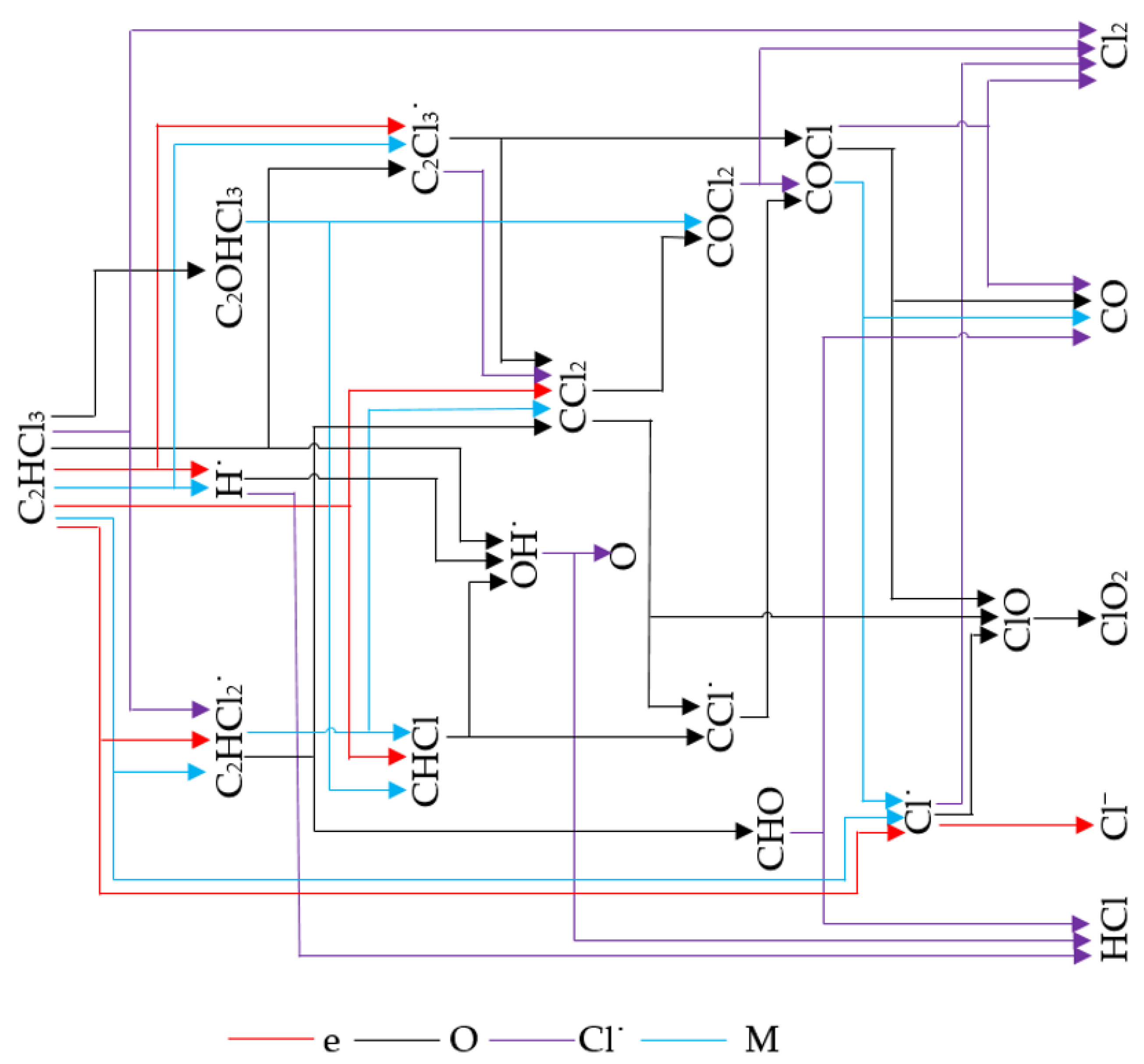 Reactions 05 00031 g011