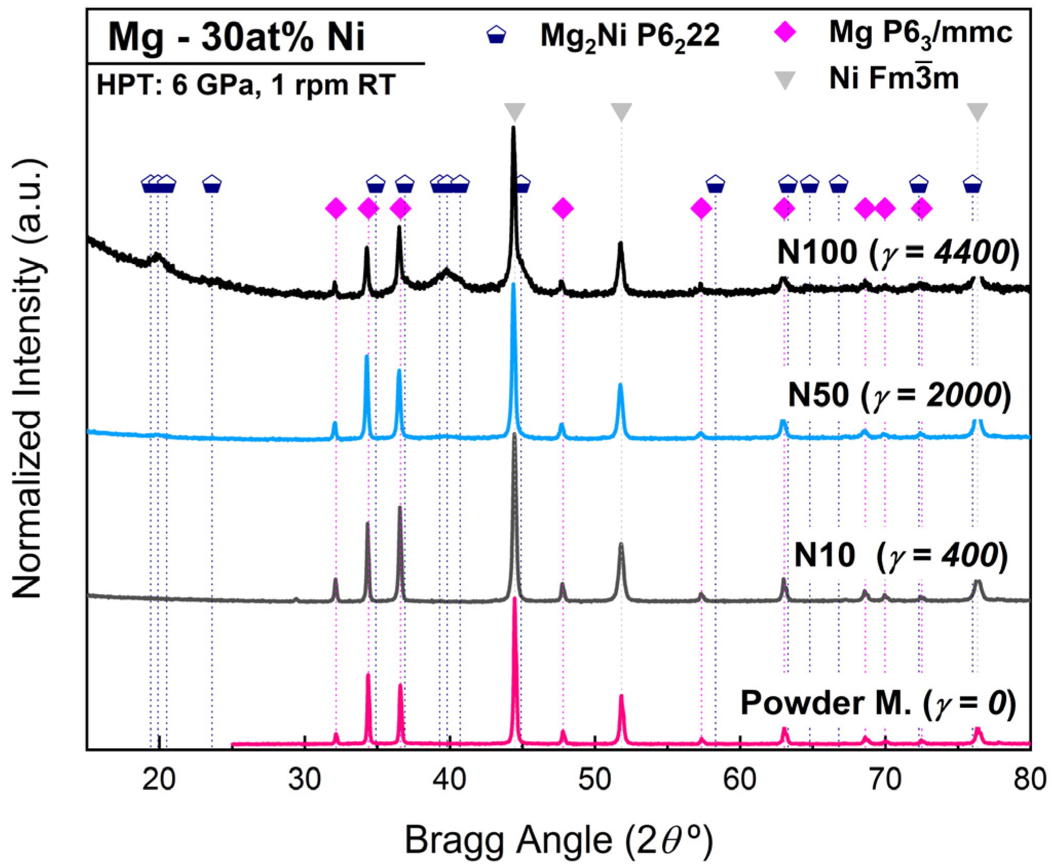 Reactions 05 00033 g001 Reactions 05 00033 g001
