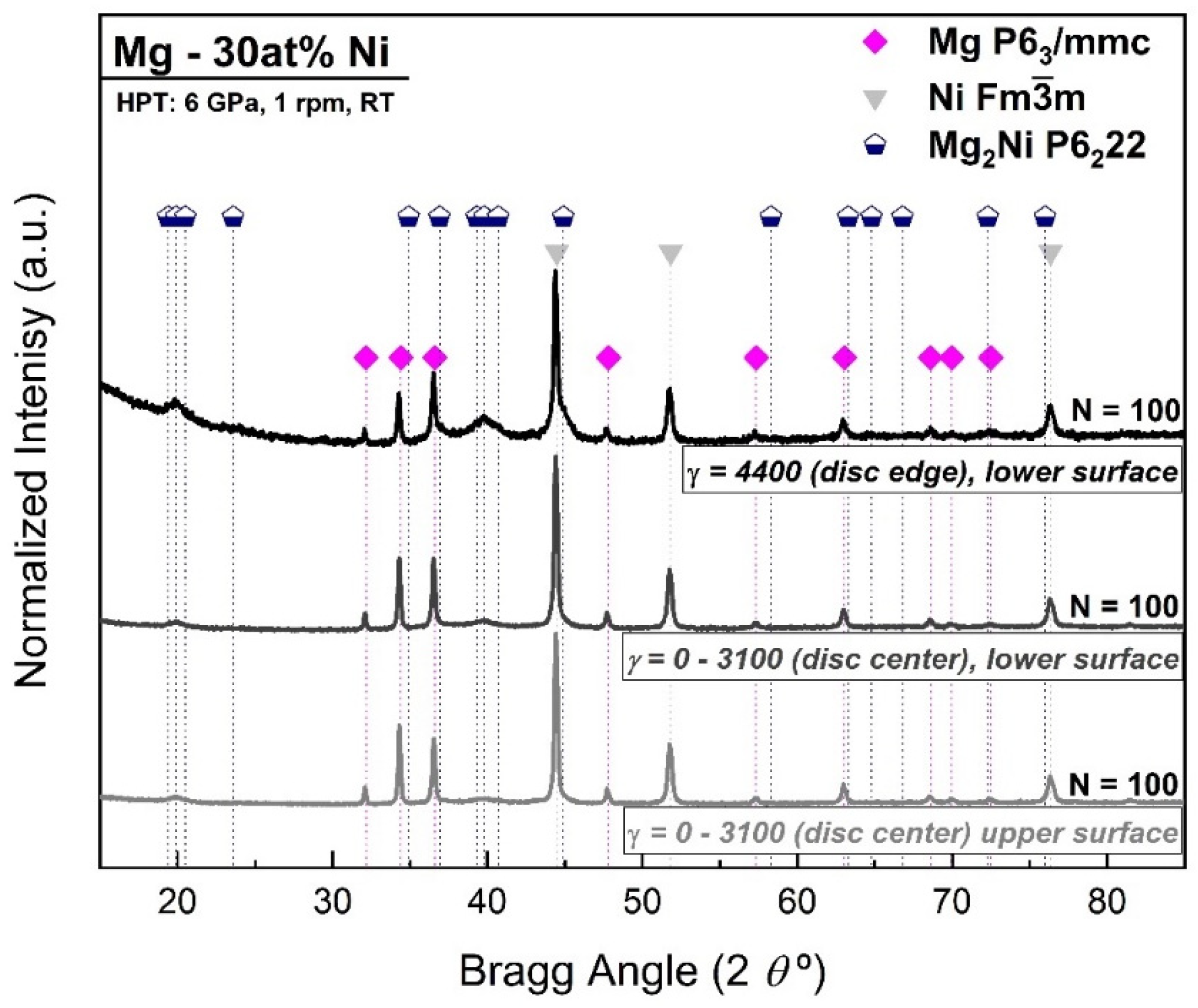 Reactions 05 00033 g002 Reactions 05 00033 g002