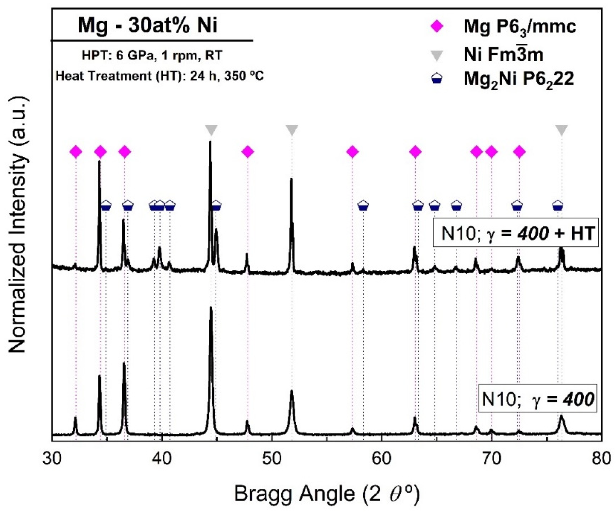 Reactions 05 00033 g003 Reactions 05 00033 g003