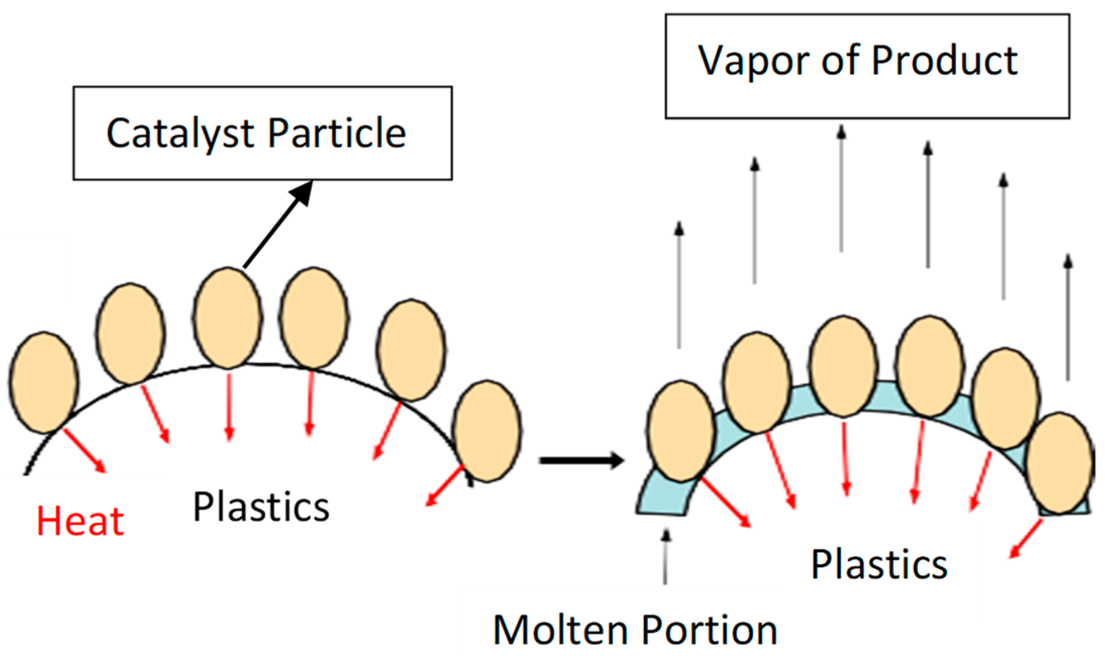 Reactions 05 00036 g001 Reactions 05 00036 g001