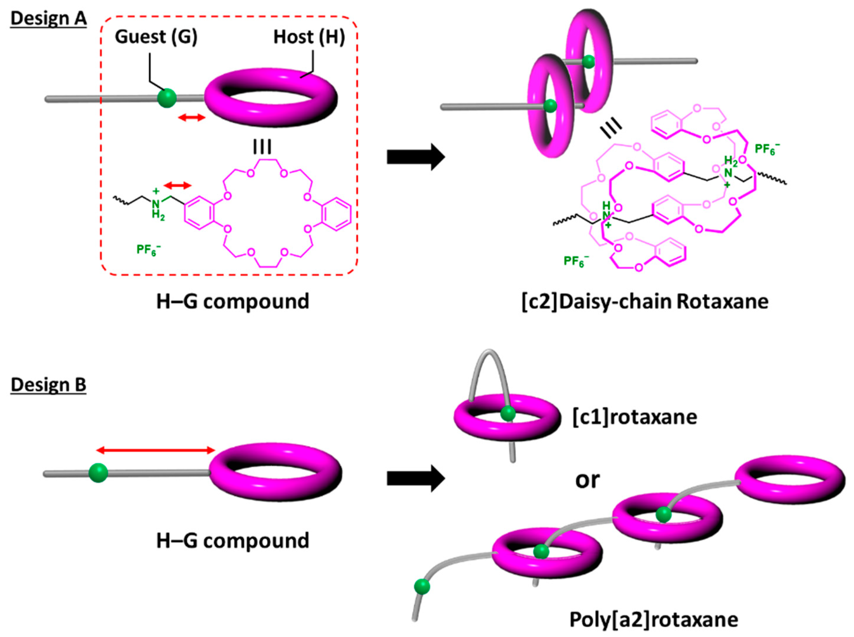 Reactions 05 00041 g001