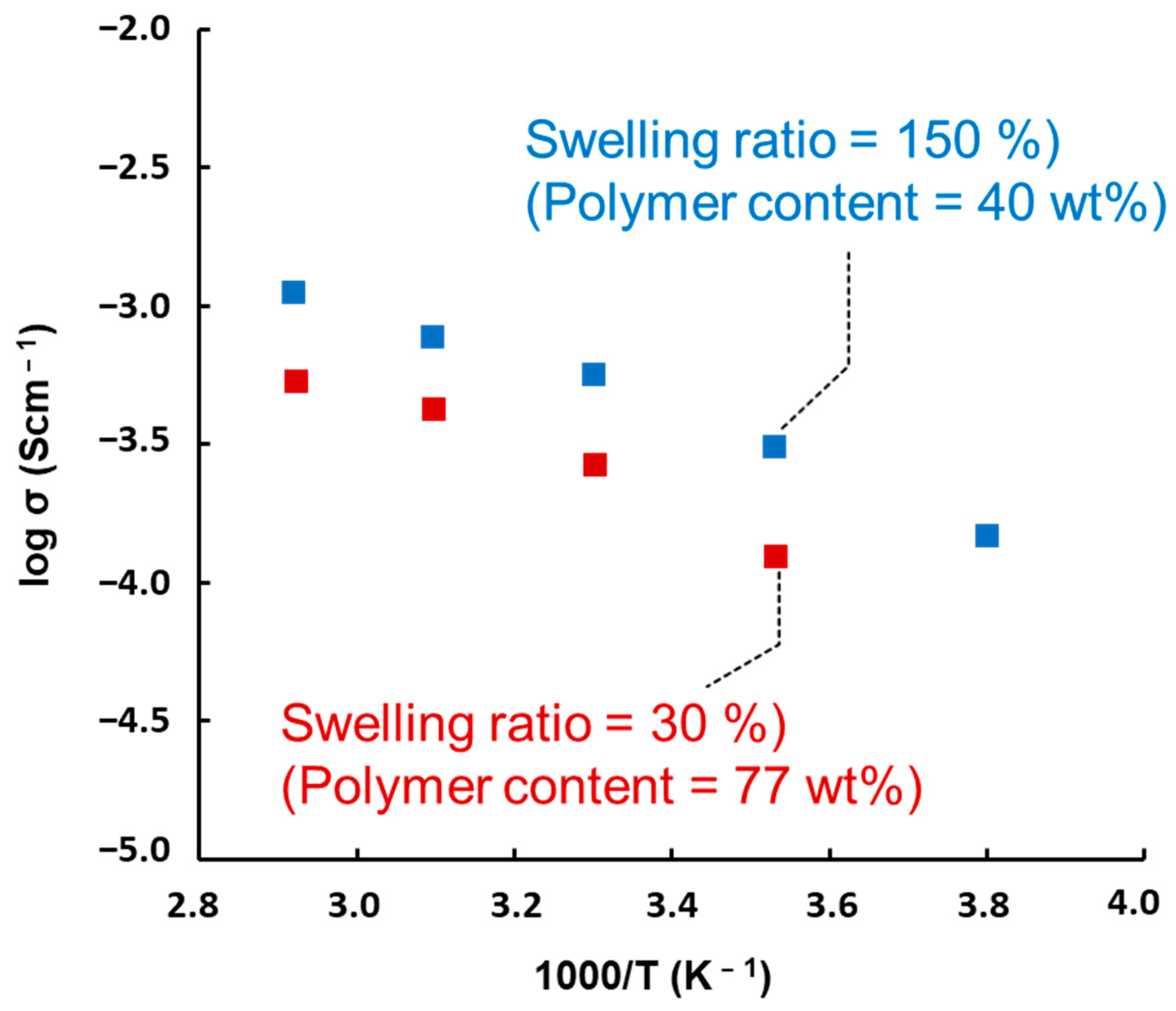 Reactions 05 00041 g006