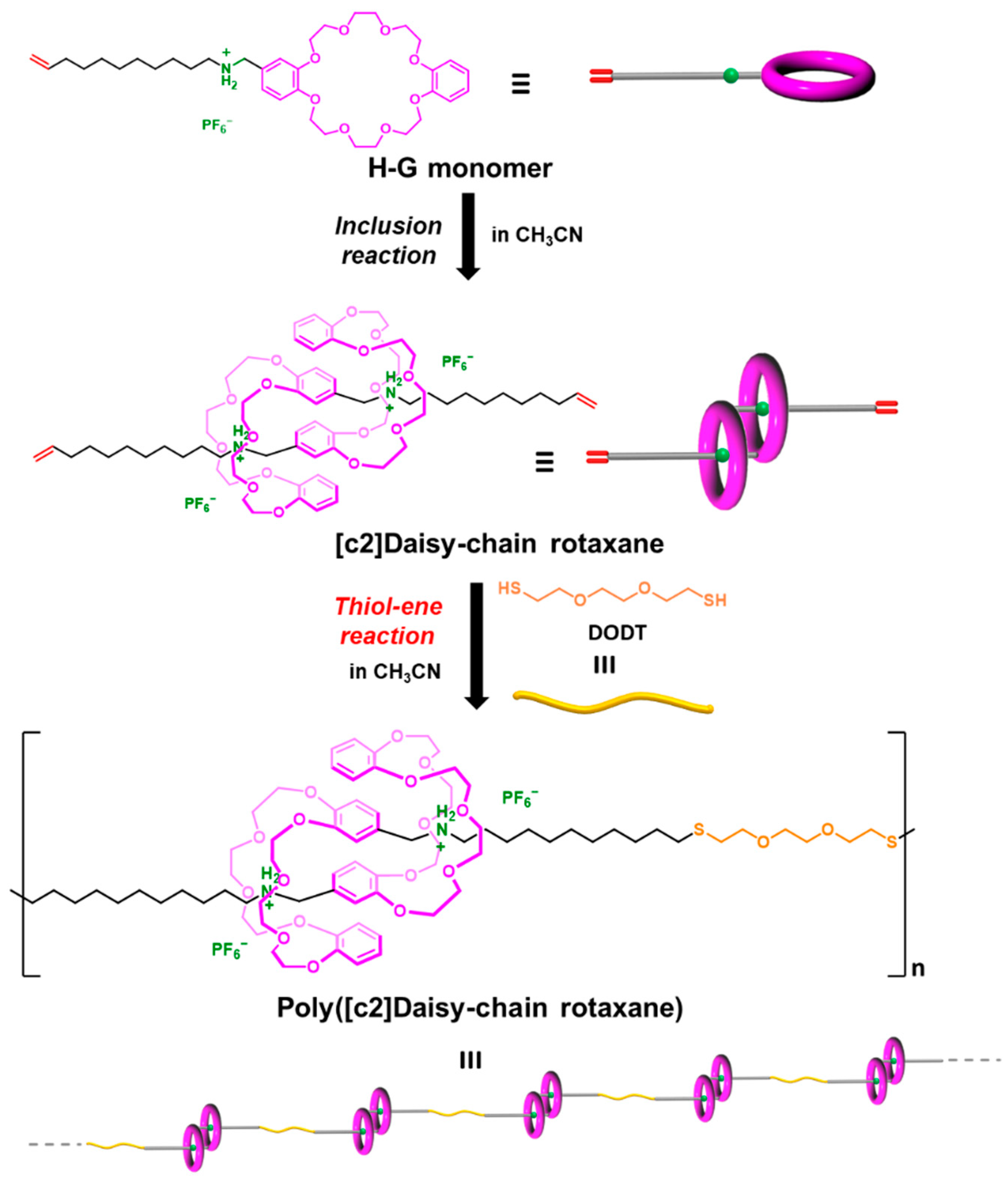 Reactions 05 00041 sch001