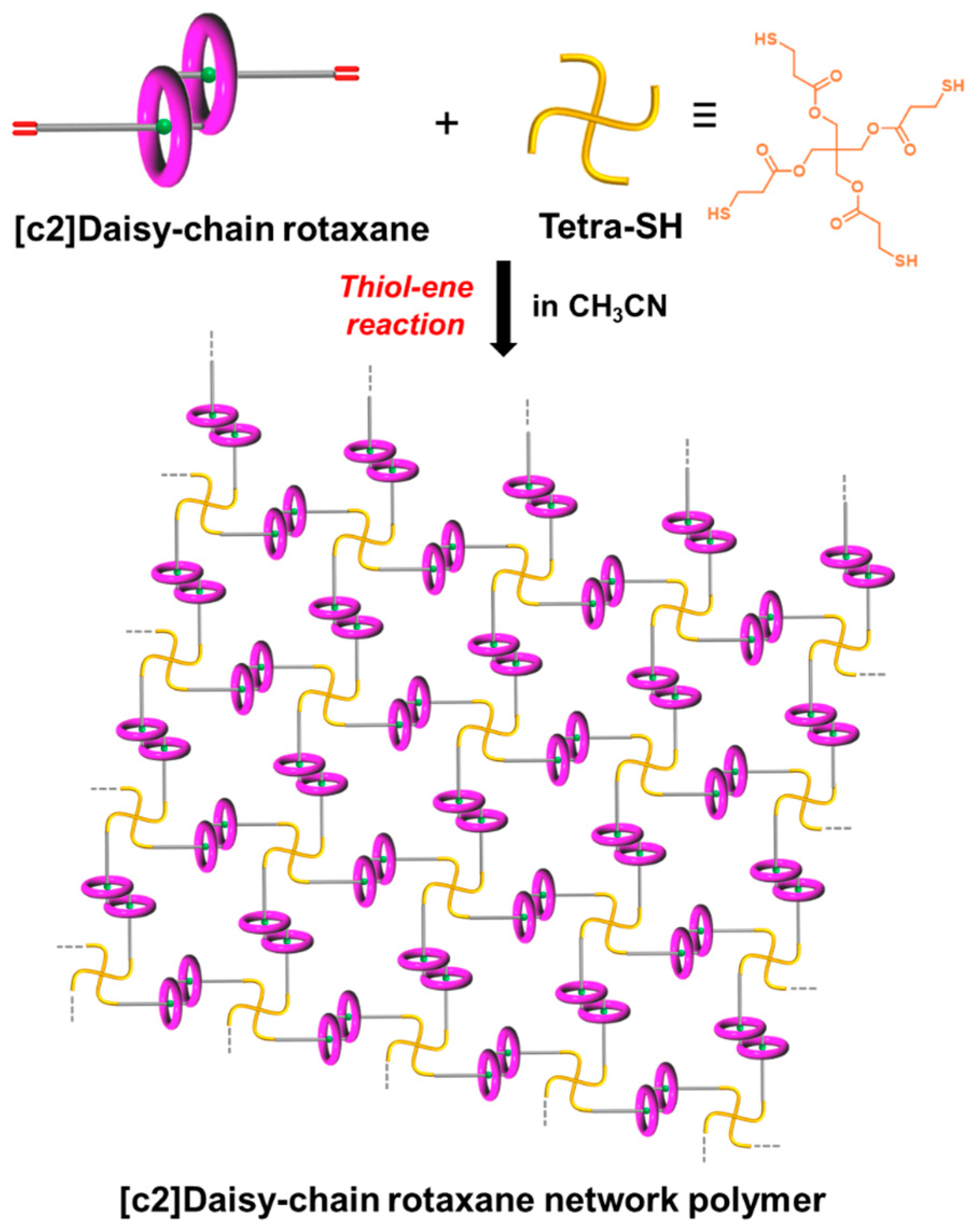 Reactions 05 00041 sch002