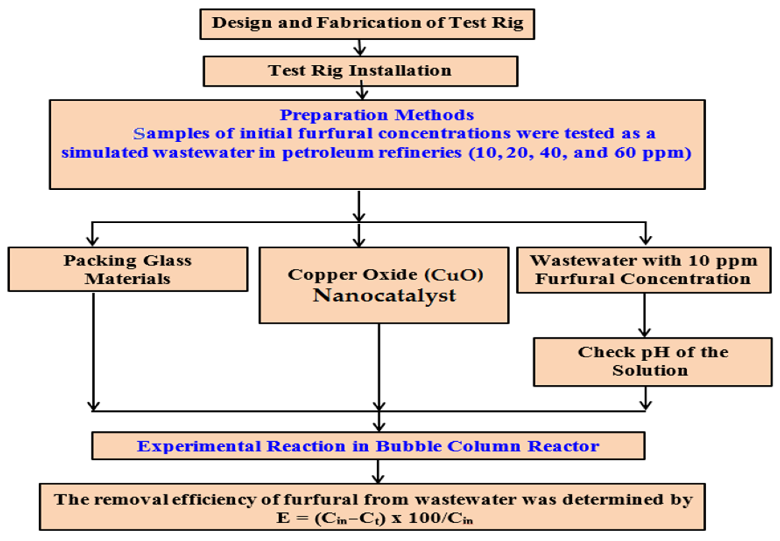 Reactions 05 00047 g003