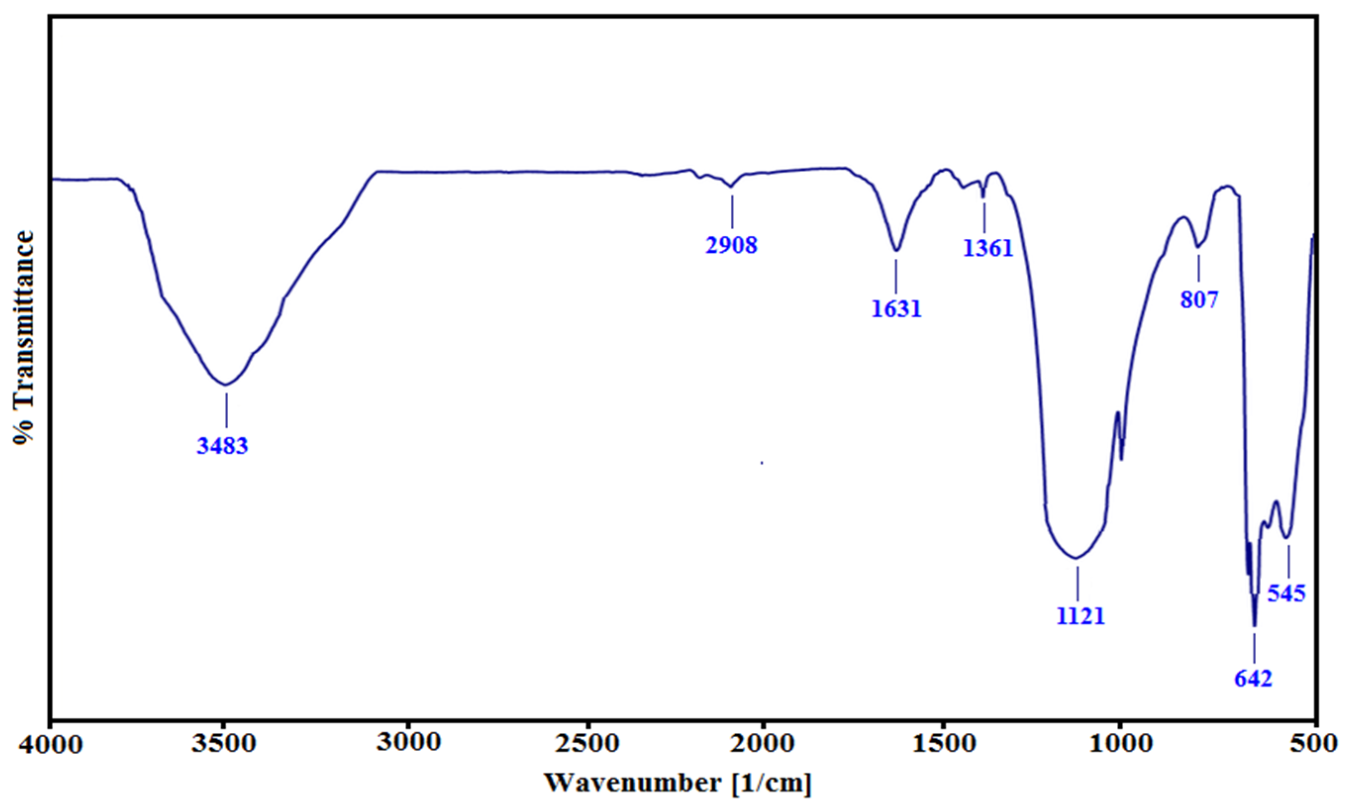 Reactions 05 00047 g007