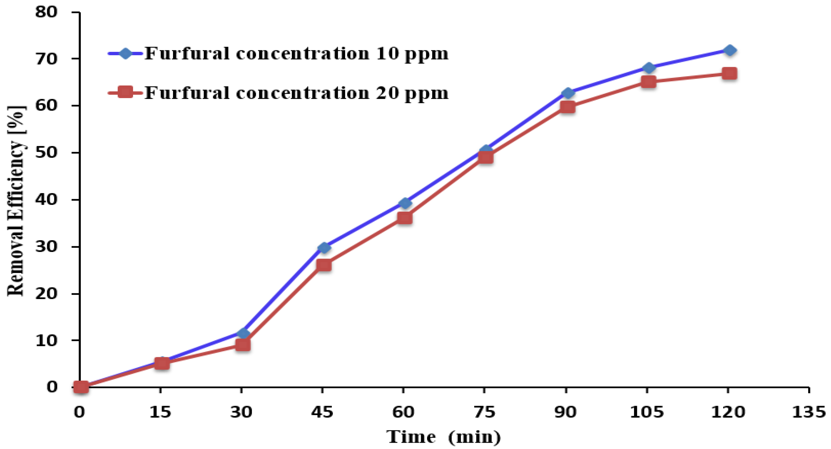 Reactions 05 00047 g008
