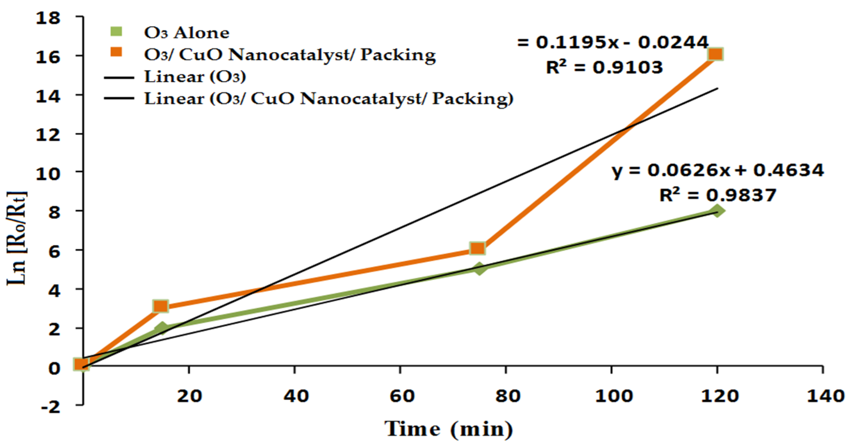 Reactions 05 00047 g014