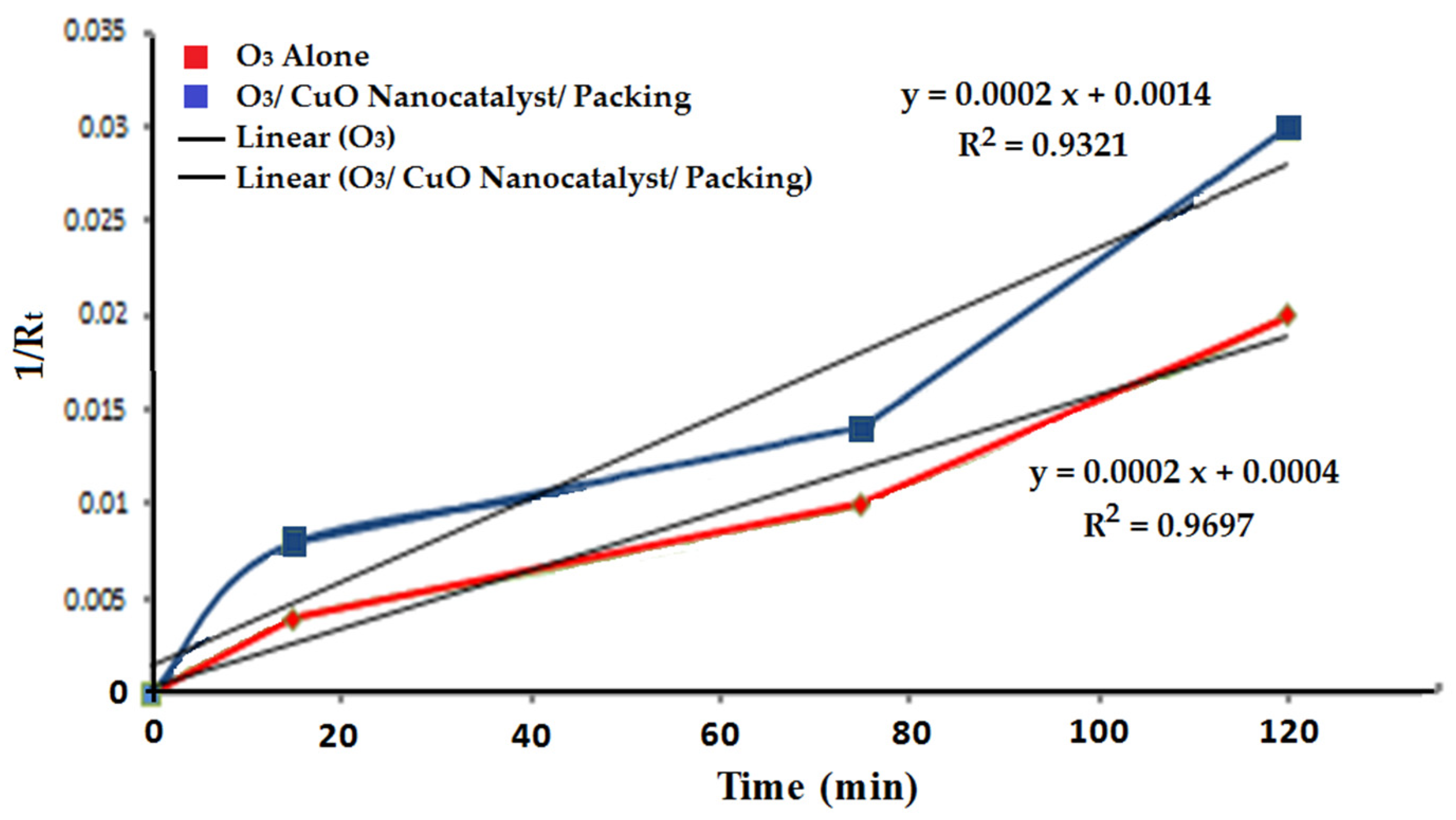 Reactions 05 00047 g015