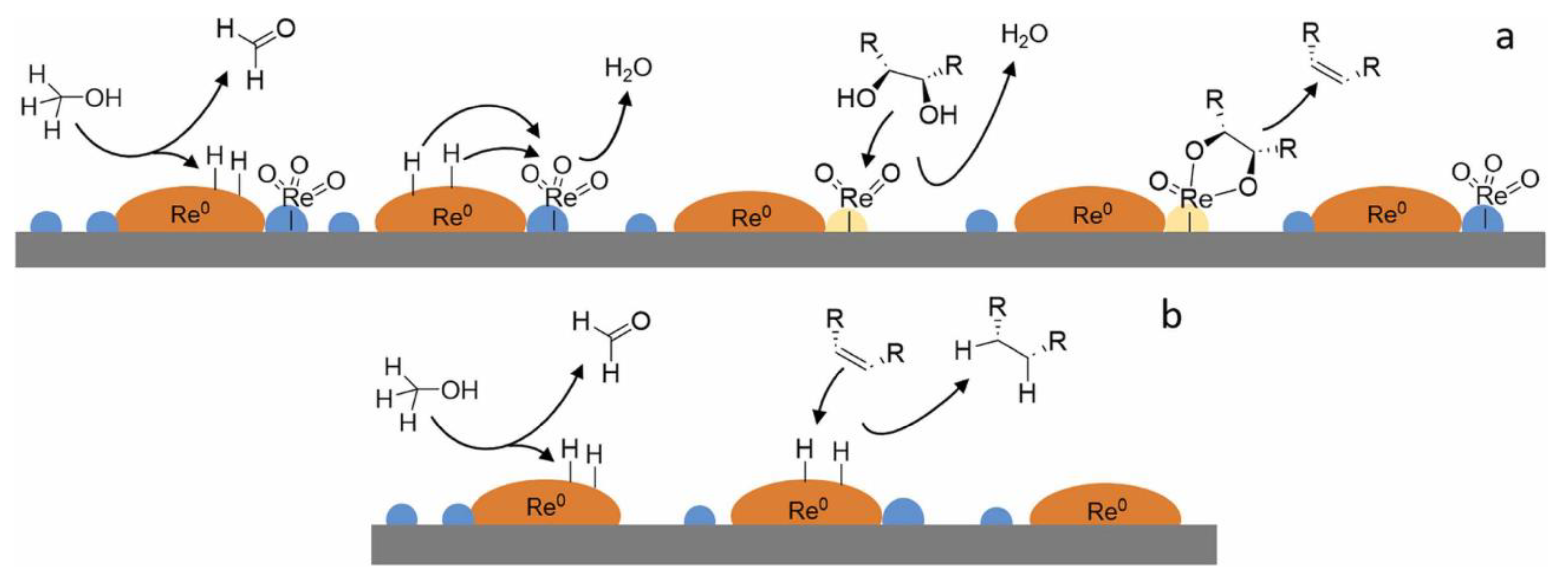 Reactions 05 00059 g009