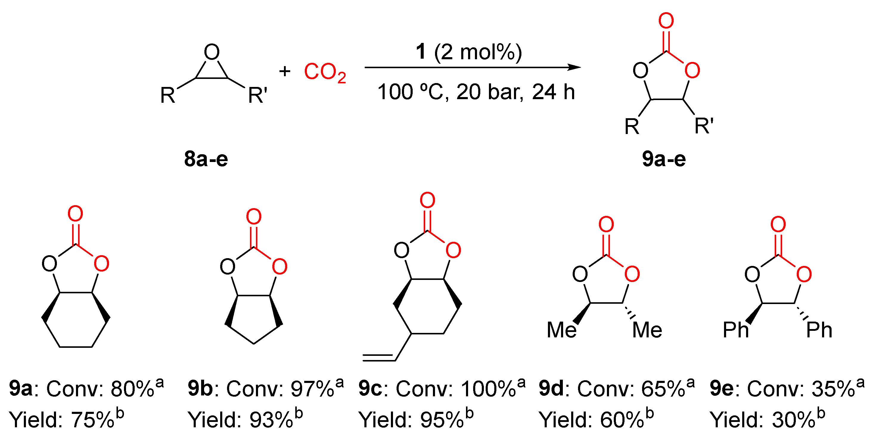 Reactions 06 00008 g003