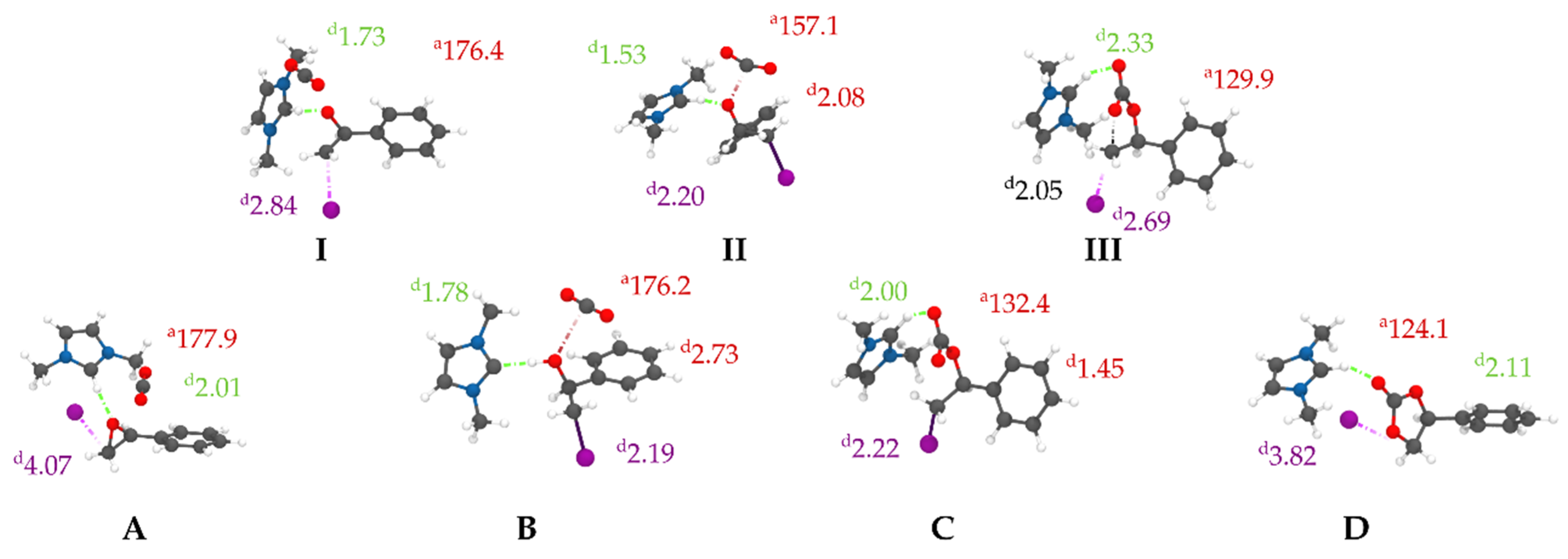 Reactions 06 00008 g006