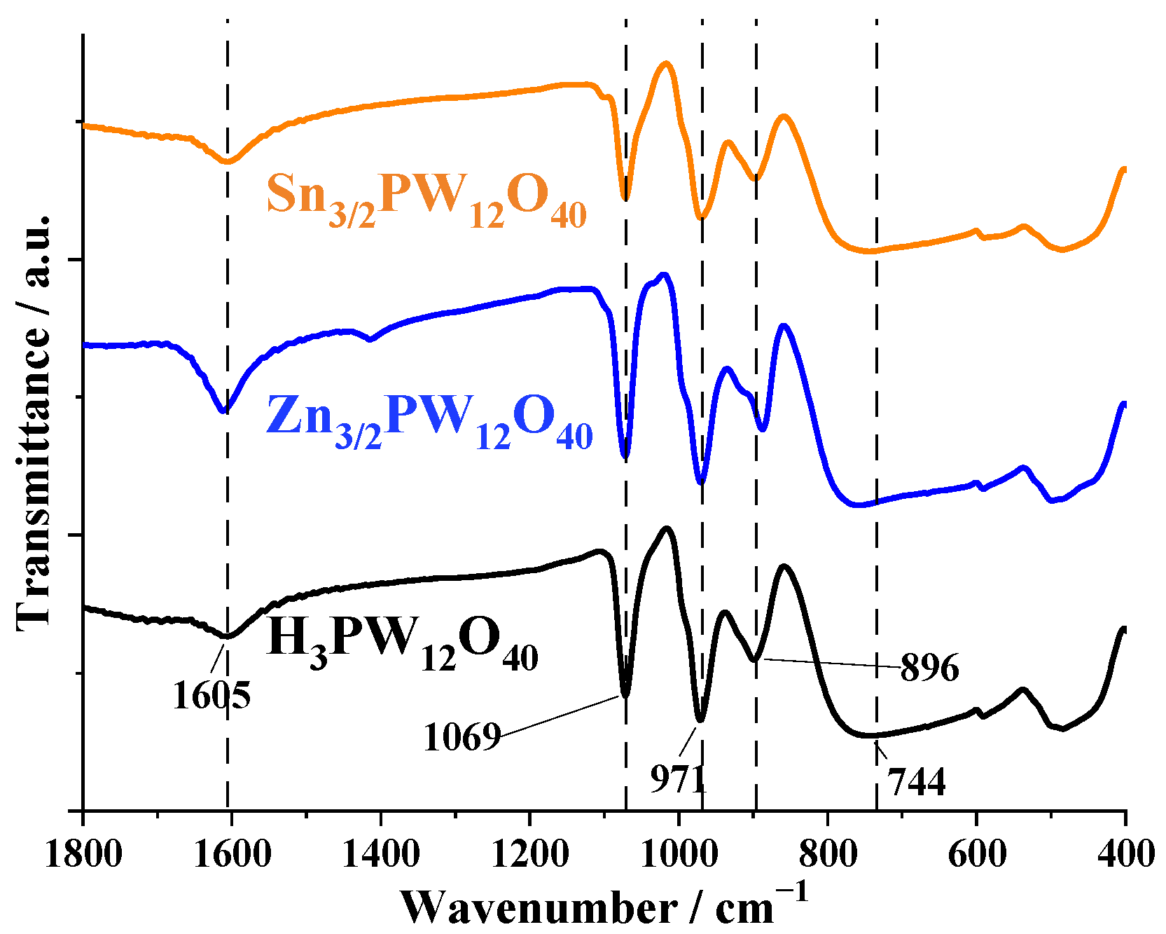 Reactions 06 00019 g002