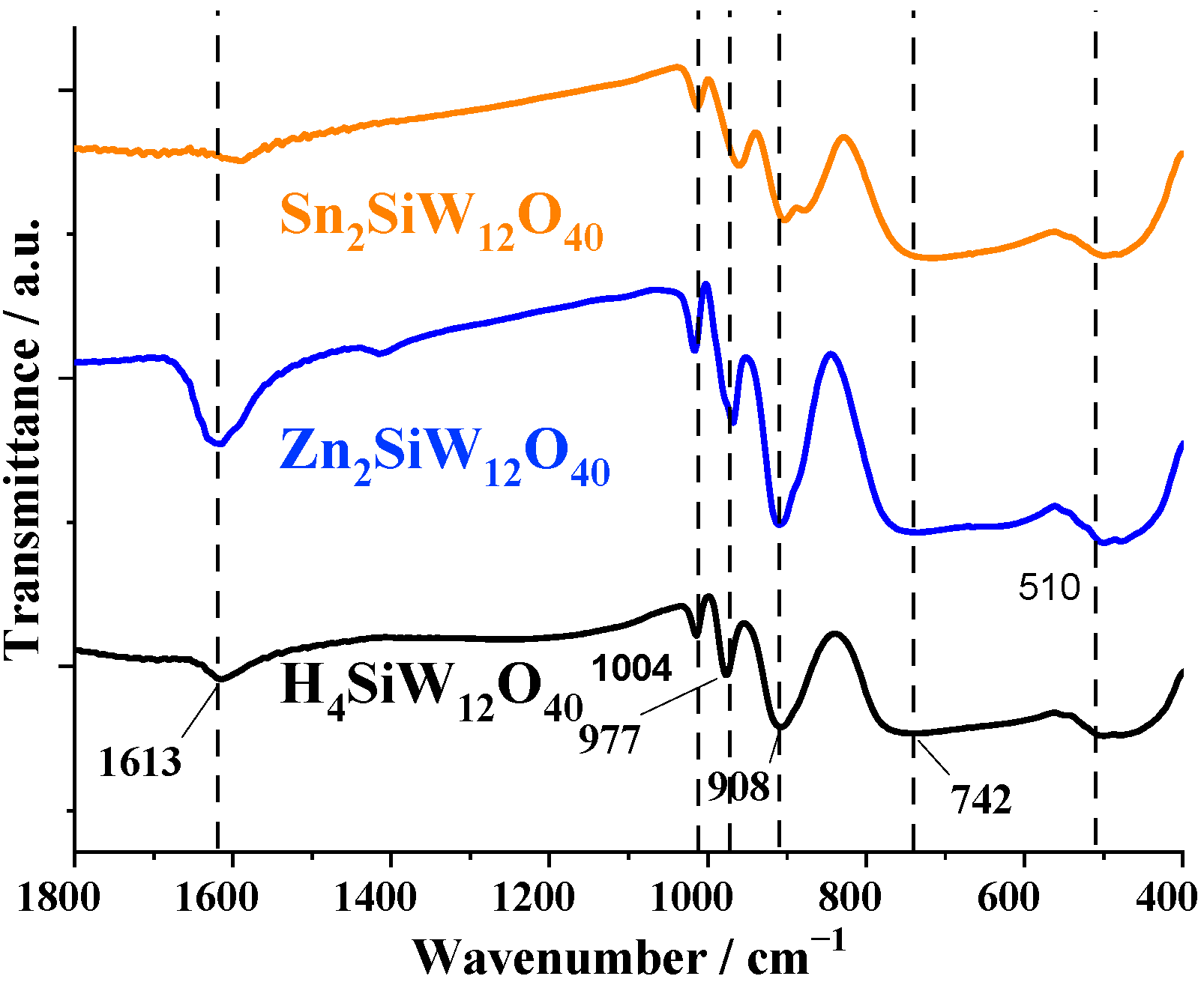 Reactions 06 00019 g003