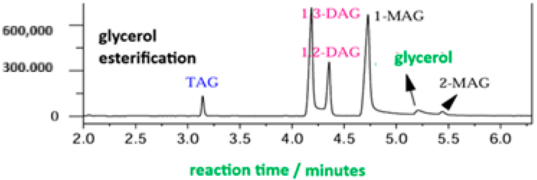 Reactions 06 00019 g006