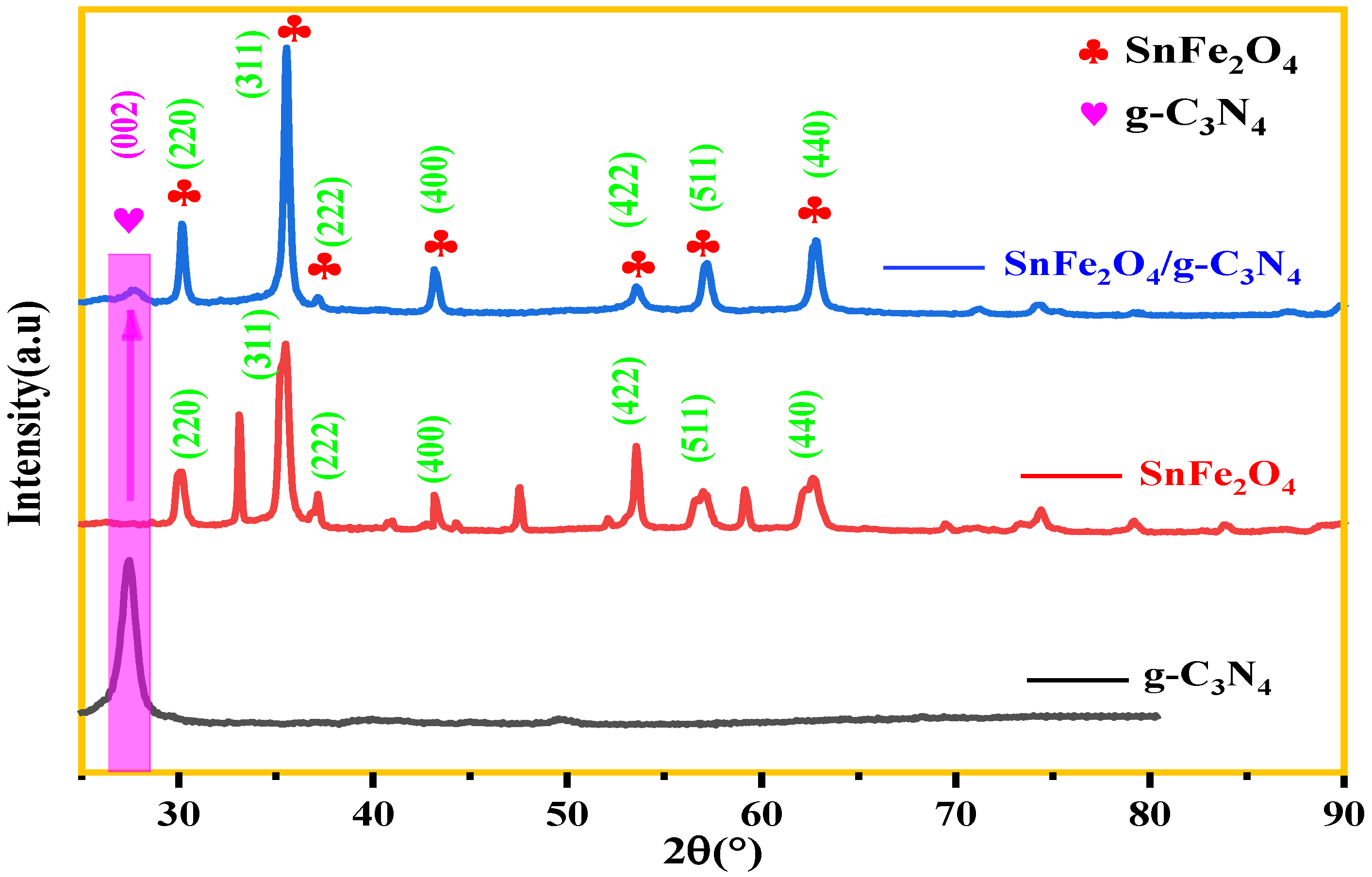 Reactions 06 00023 g003