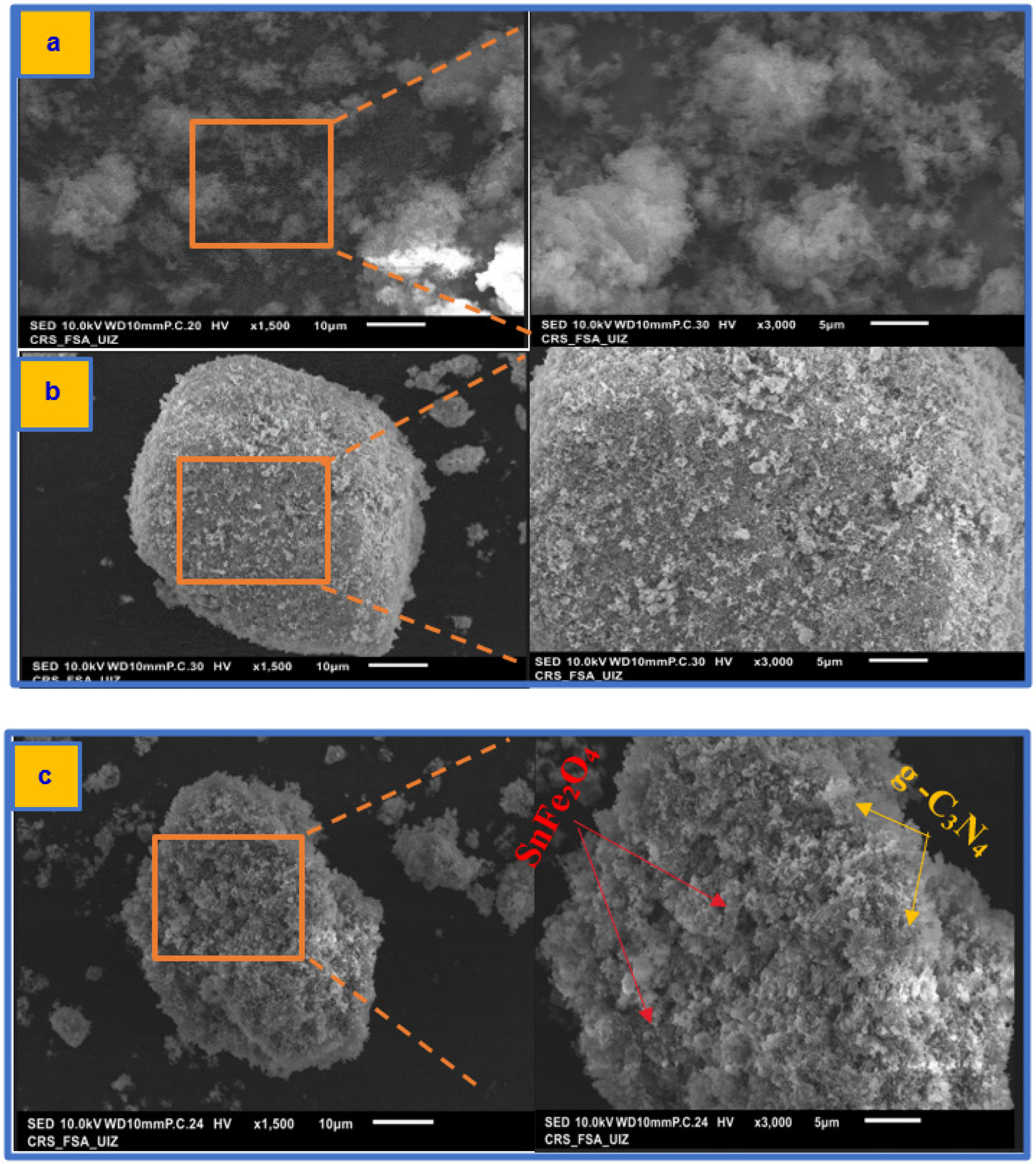 Reactions 06 00023 g005