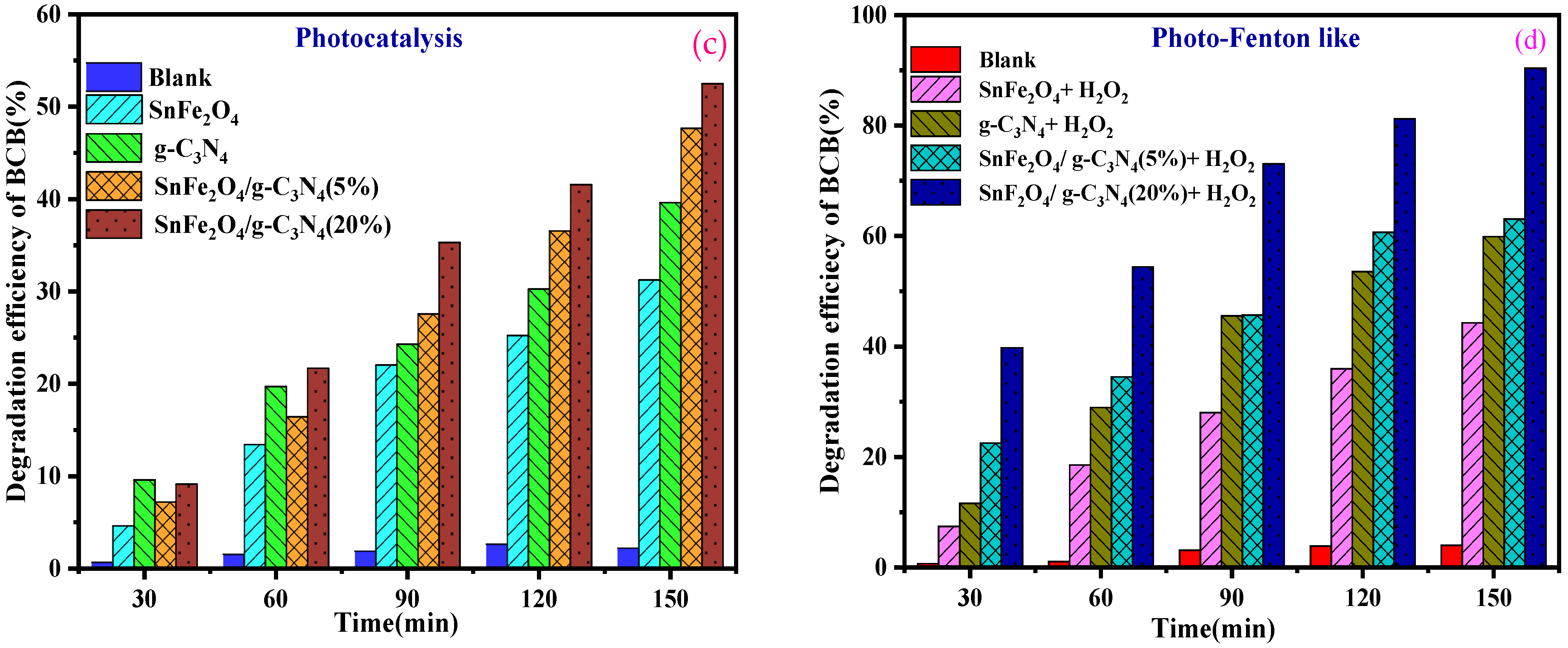 Reactions 06 00023 g008b