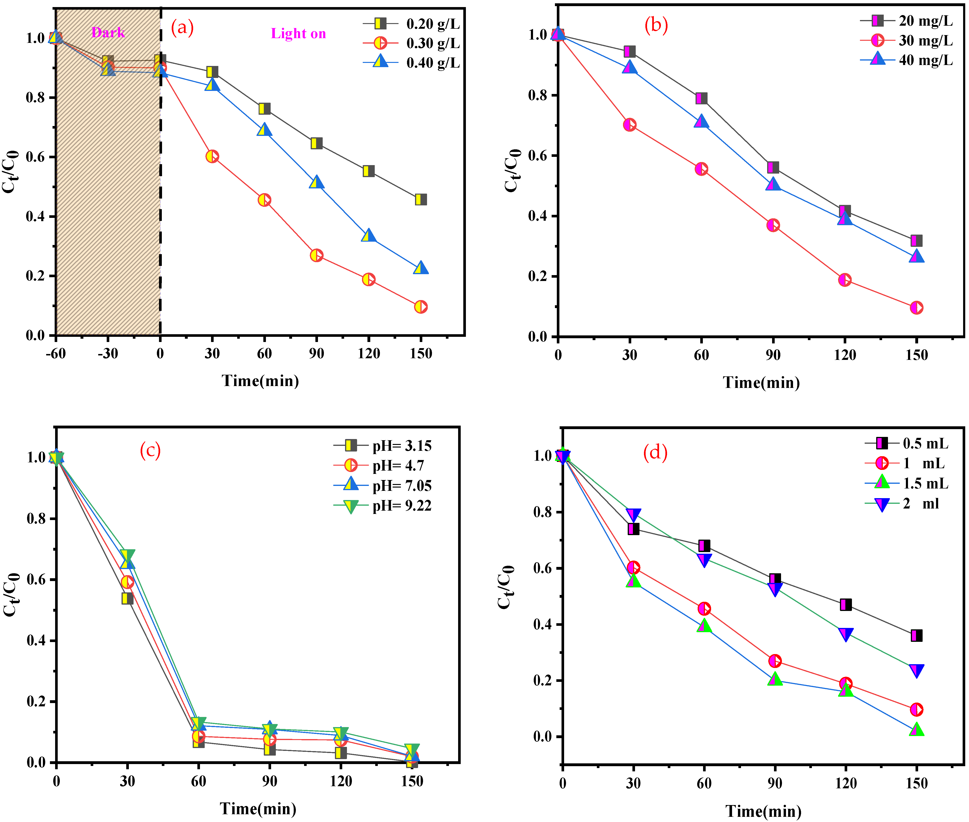 Reactions 06 00023 g010
