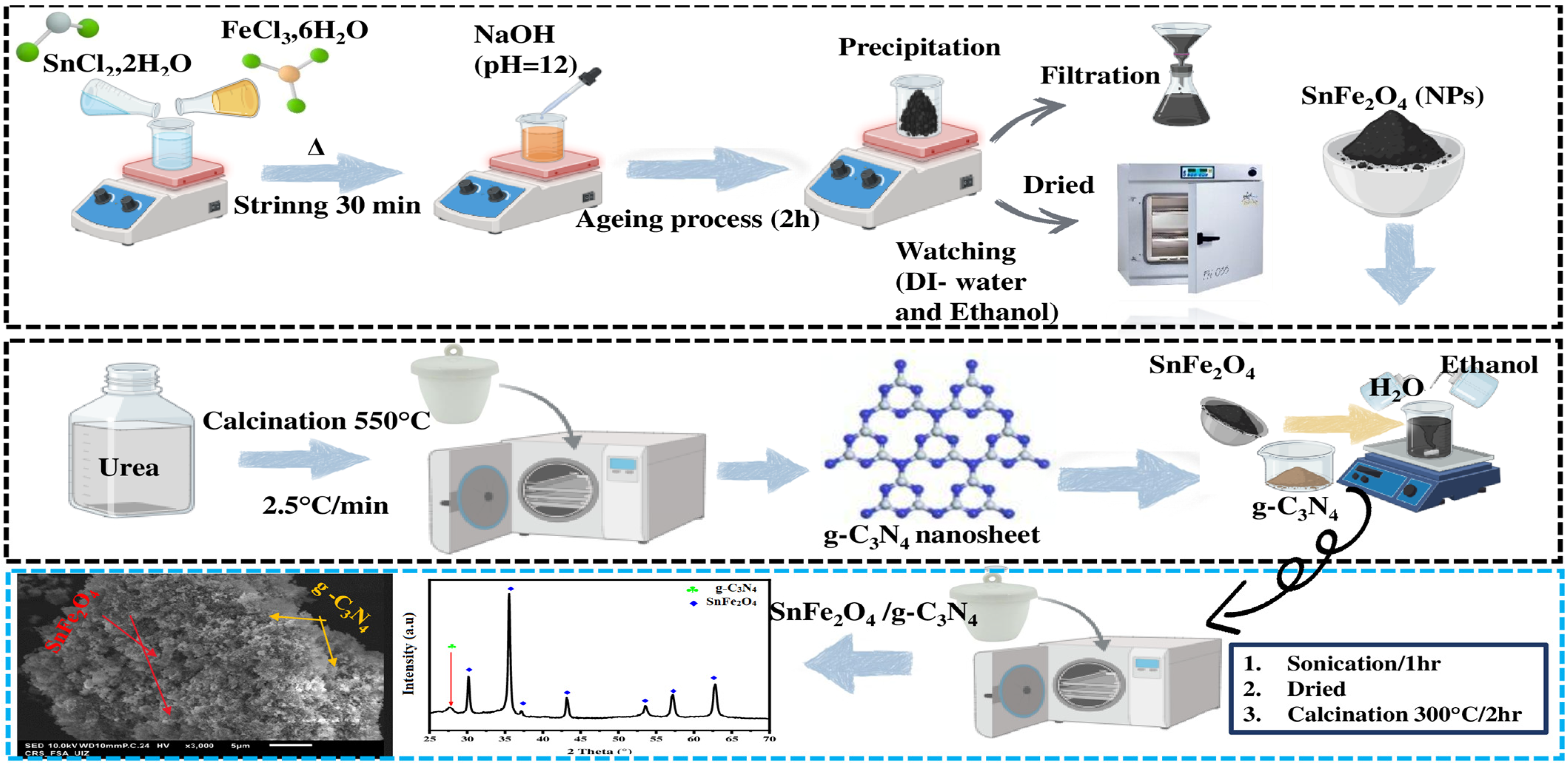 Reactions 06 00023 sch001