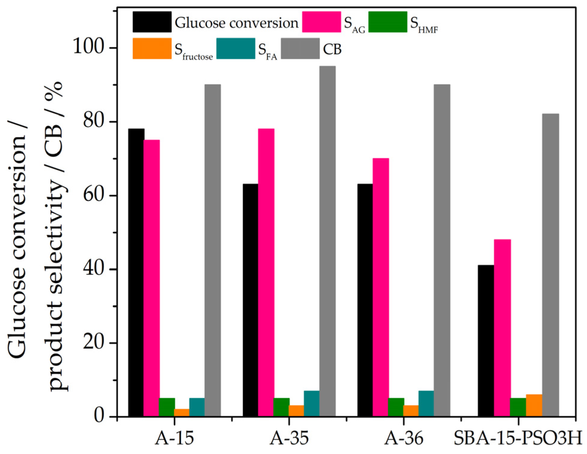 Reactions 06 00026 g004