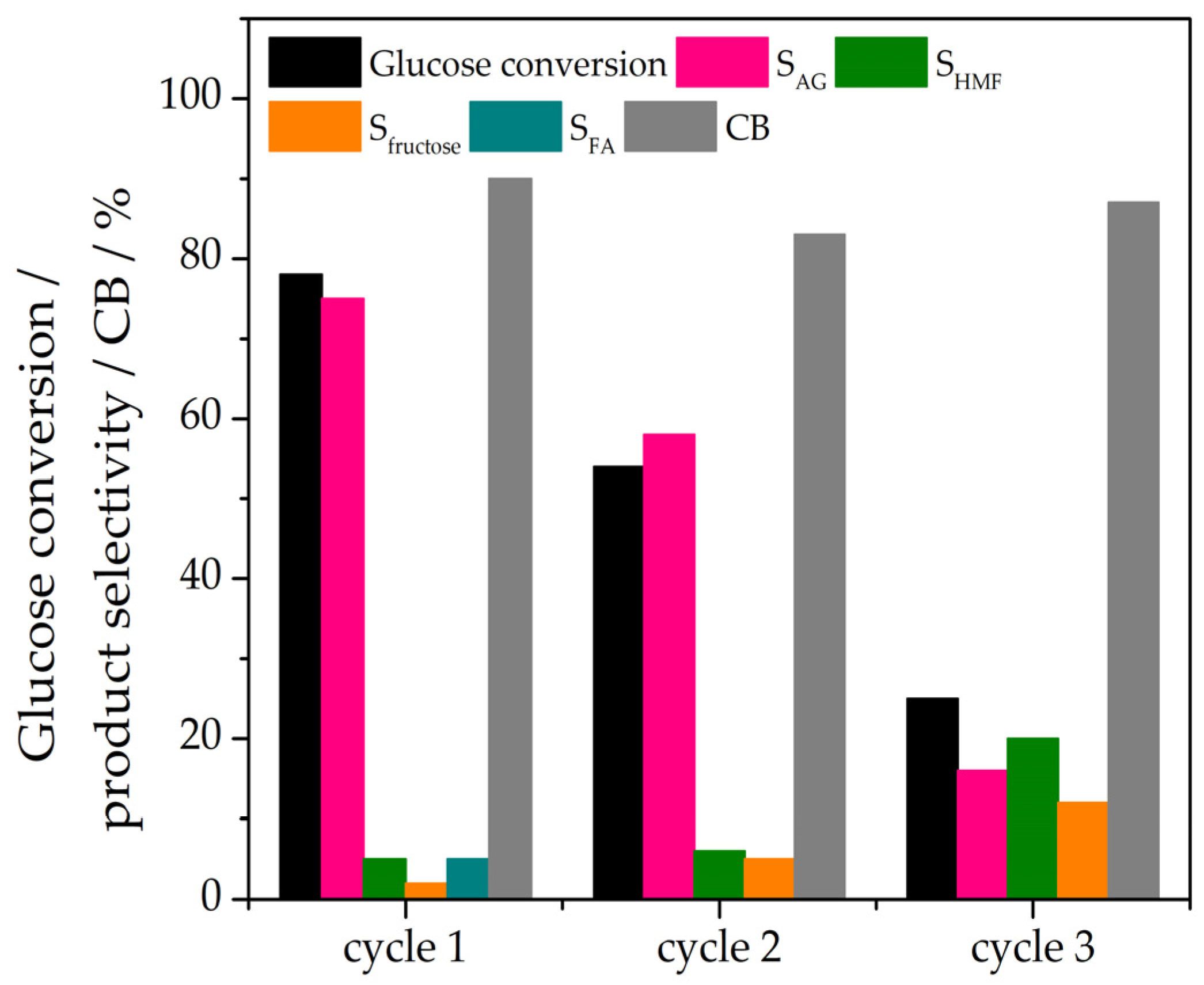 Reactions 06 00026 g005