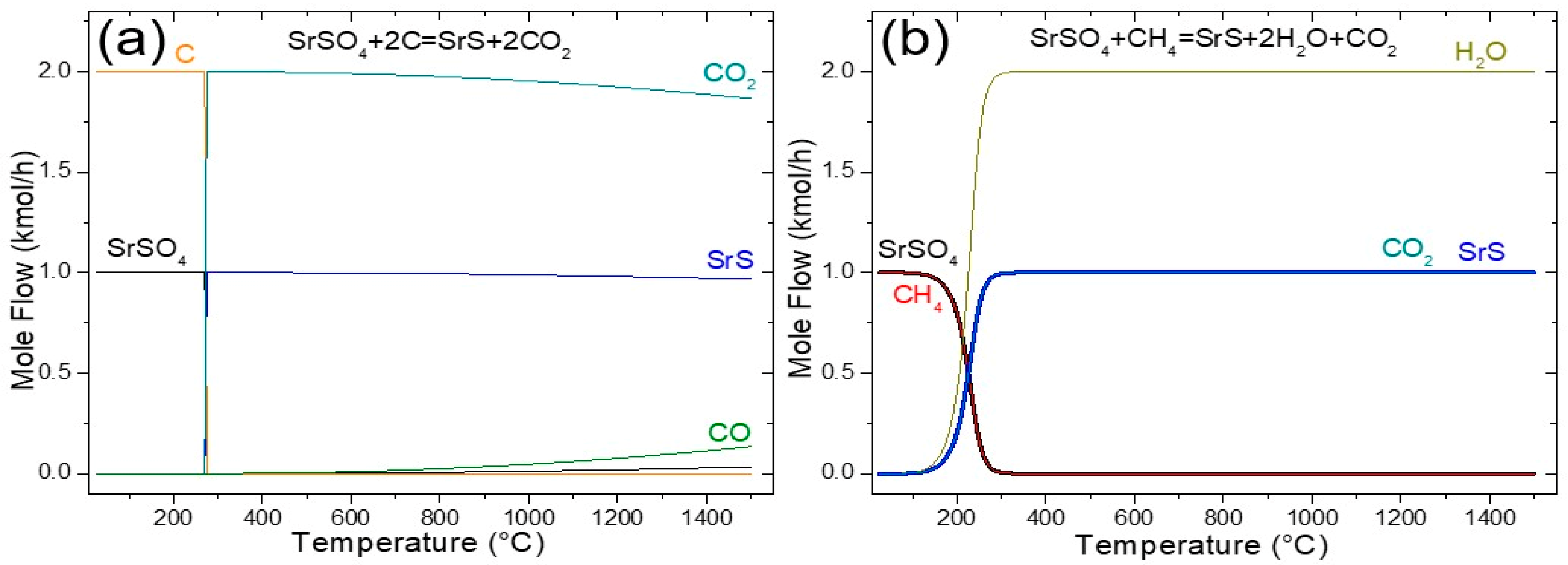 Reactions 06 00028 g001