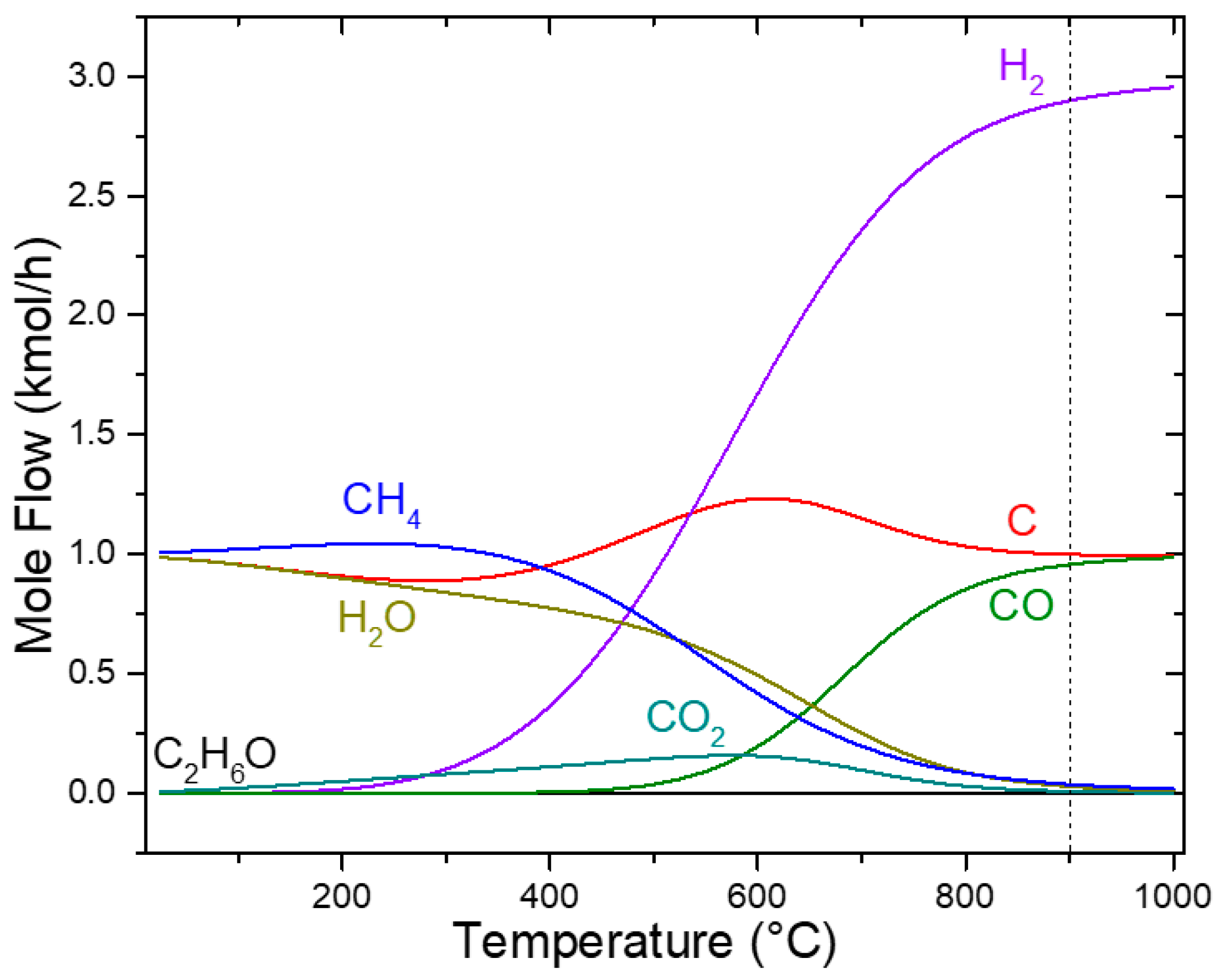 Reactions 06 00028 g003