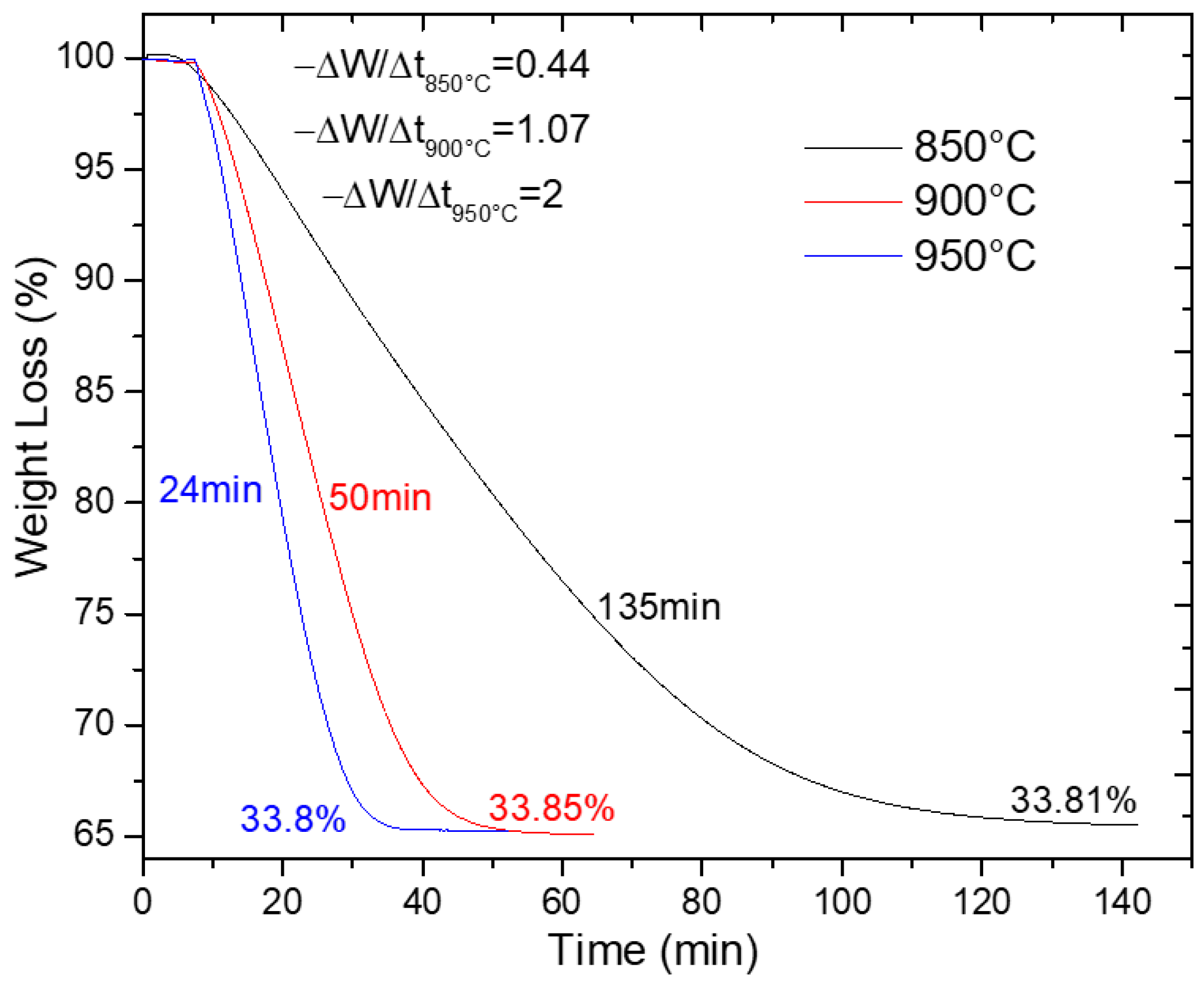 Reactions 06 00028 g007