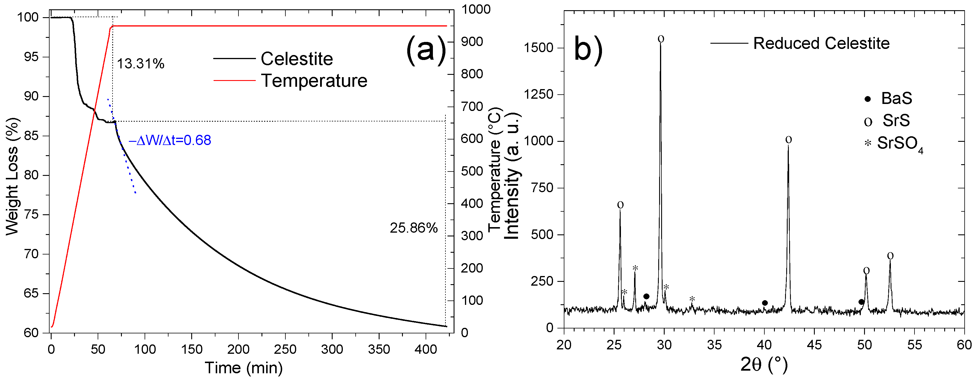 Reactions 06 00028 g014