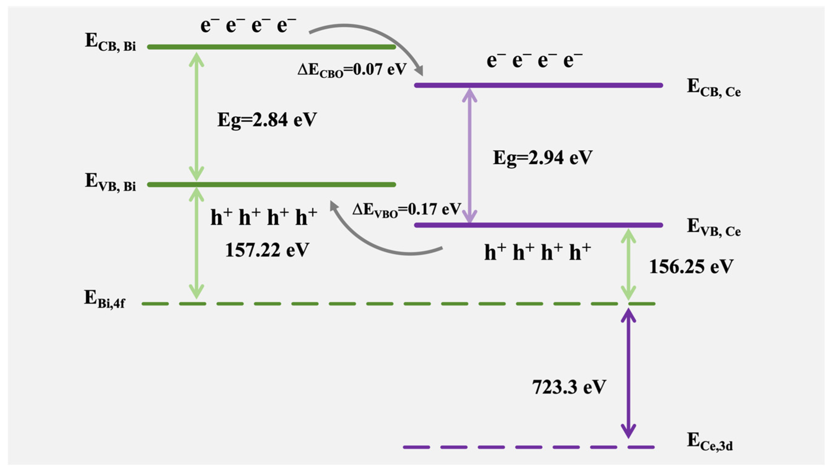 Reactions 06 00029 g005