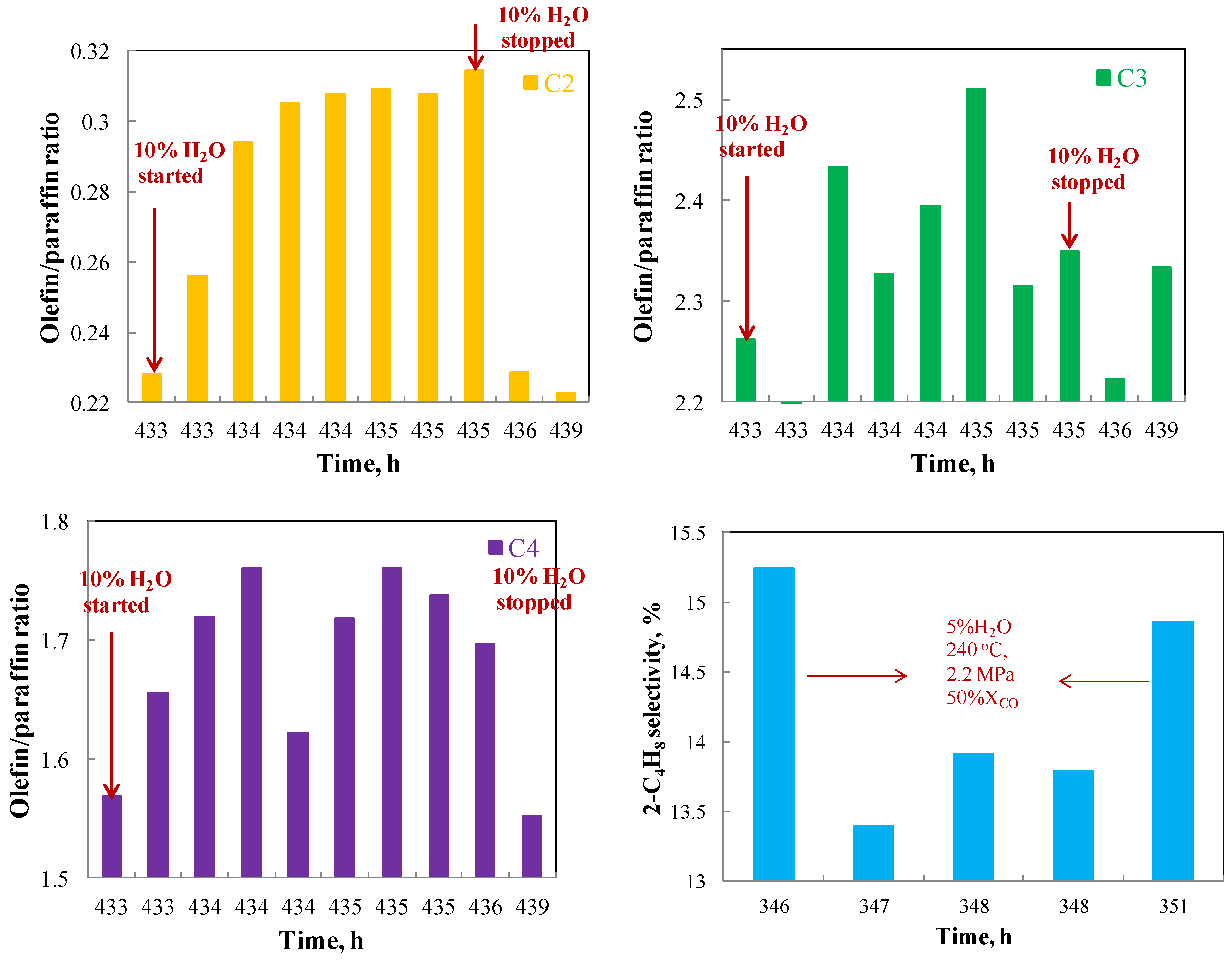 Reactions 06 00031 g009