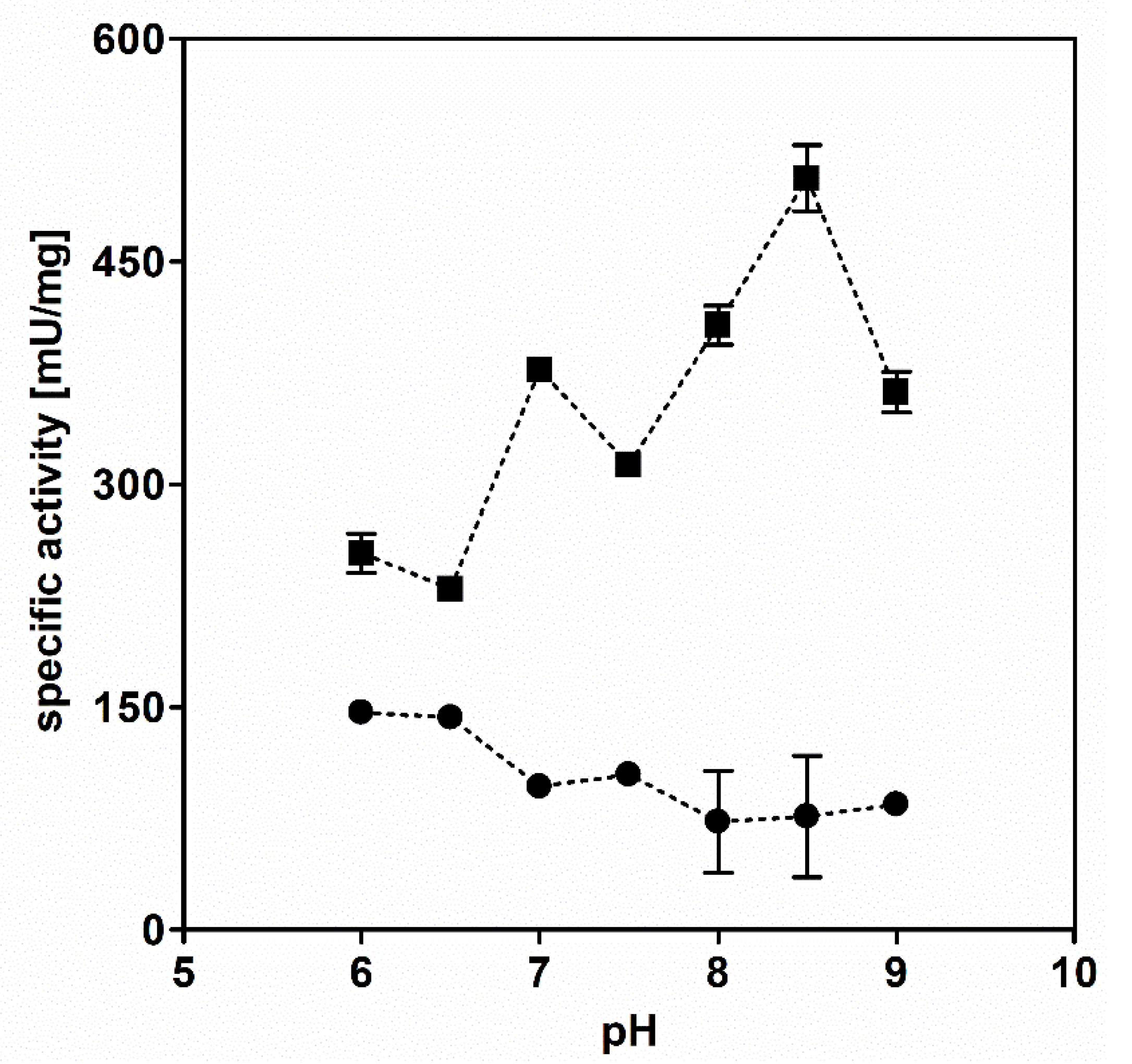 Reactions 06 00046 g002 Reactions 06 00046 g002
