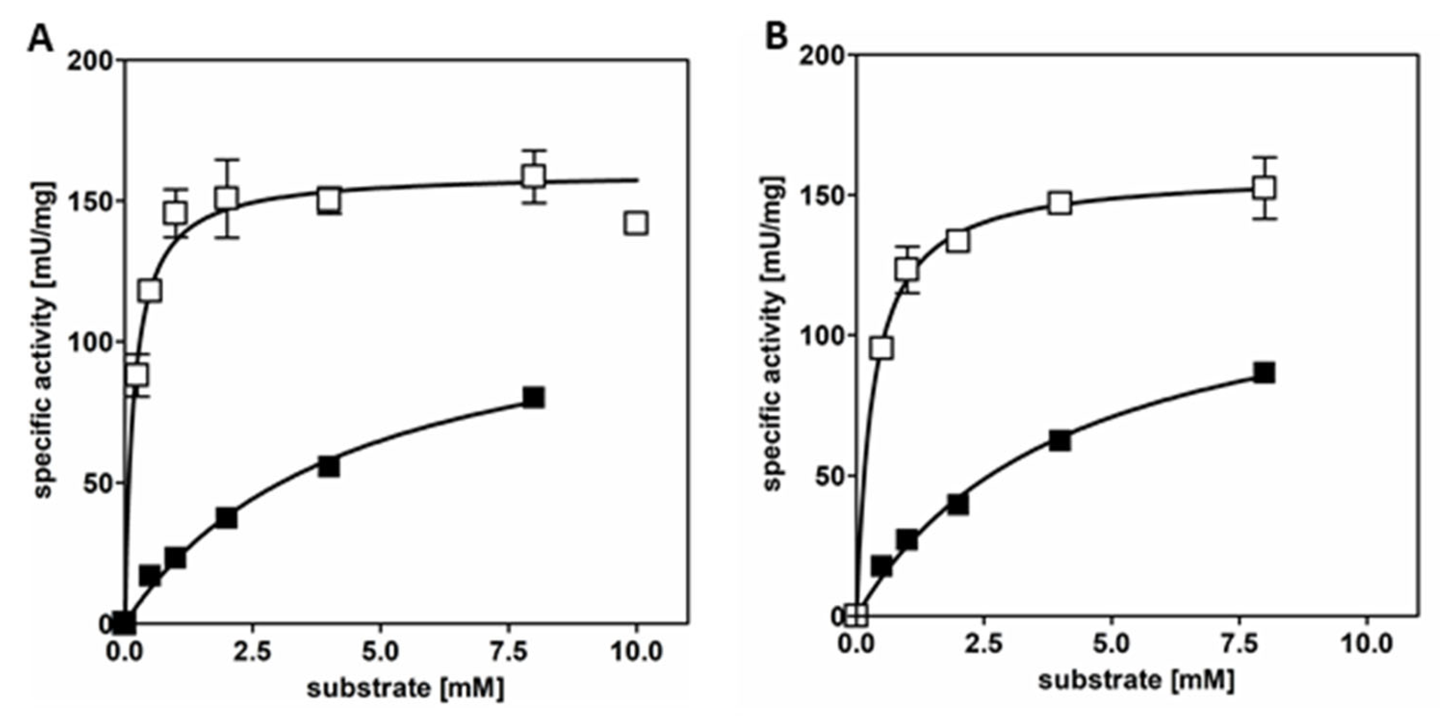 Reactions 06 00046 g003 Reactions 06 00046 g003