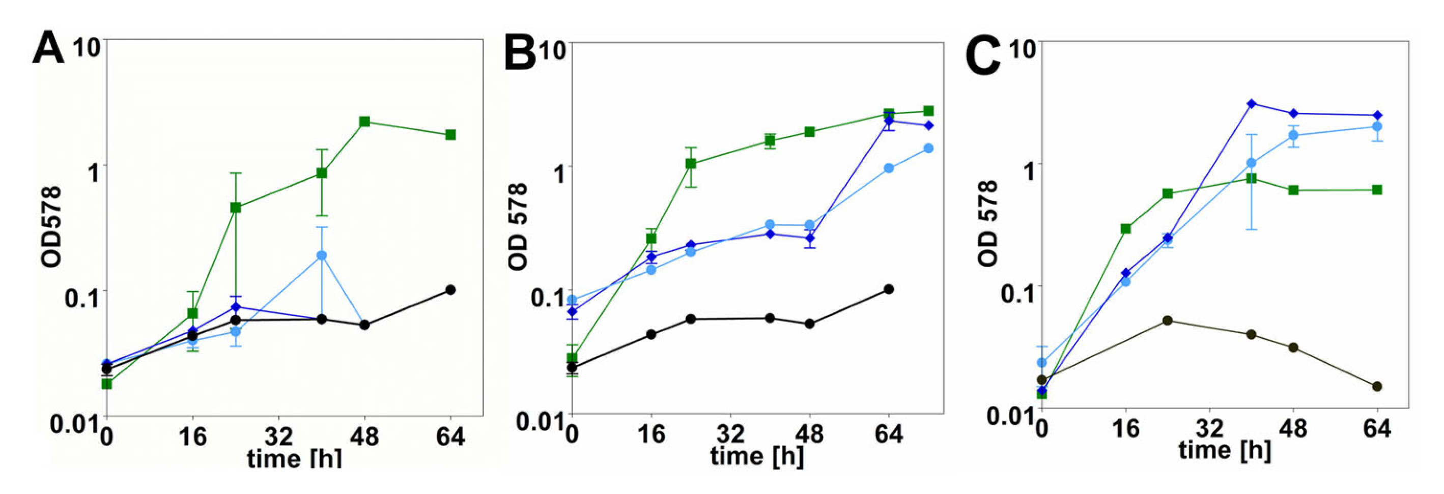 Reactions 06 00046 g005 Reactions 06 00046 g005
